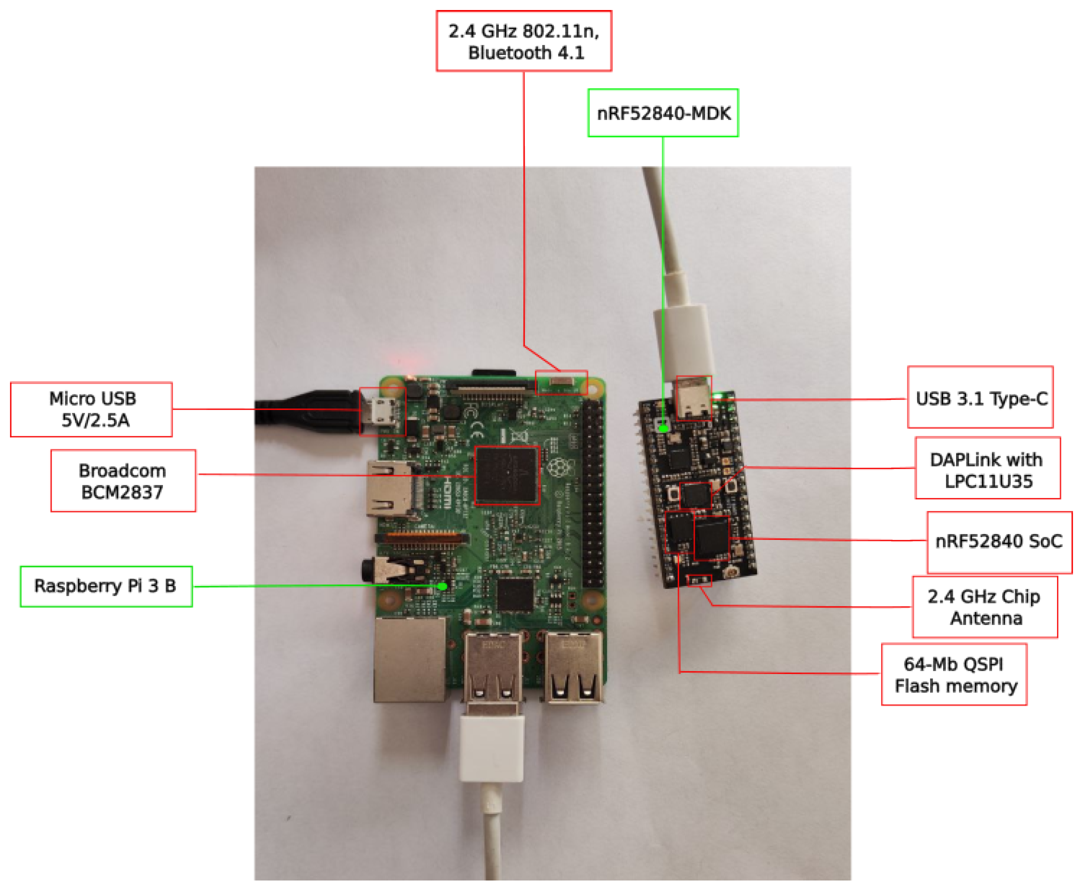 Sensors 22 08360 g006 Sensors 22 08360 g006
