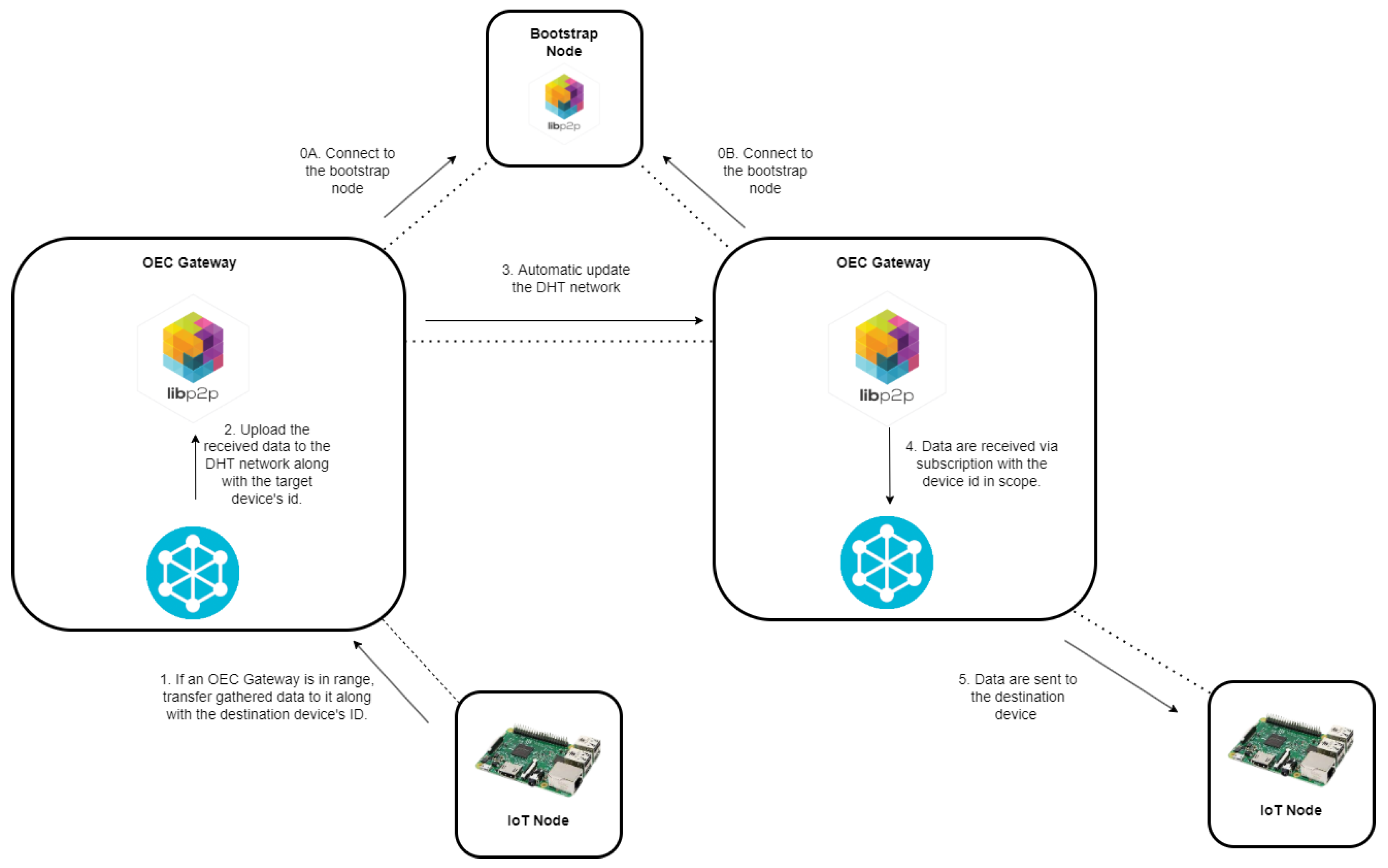 Sensors 22 08360 g007 Sensors 22 08360 g007