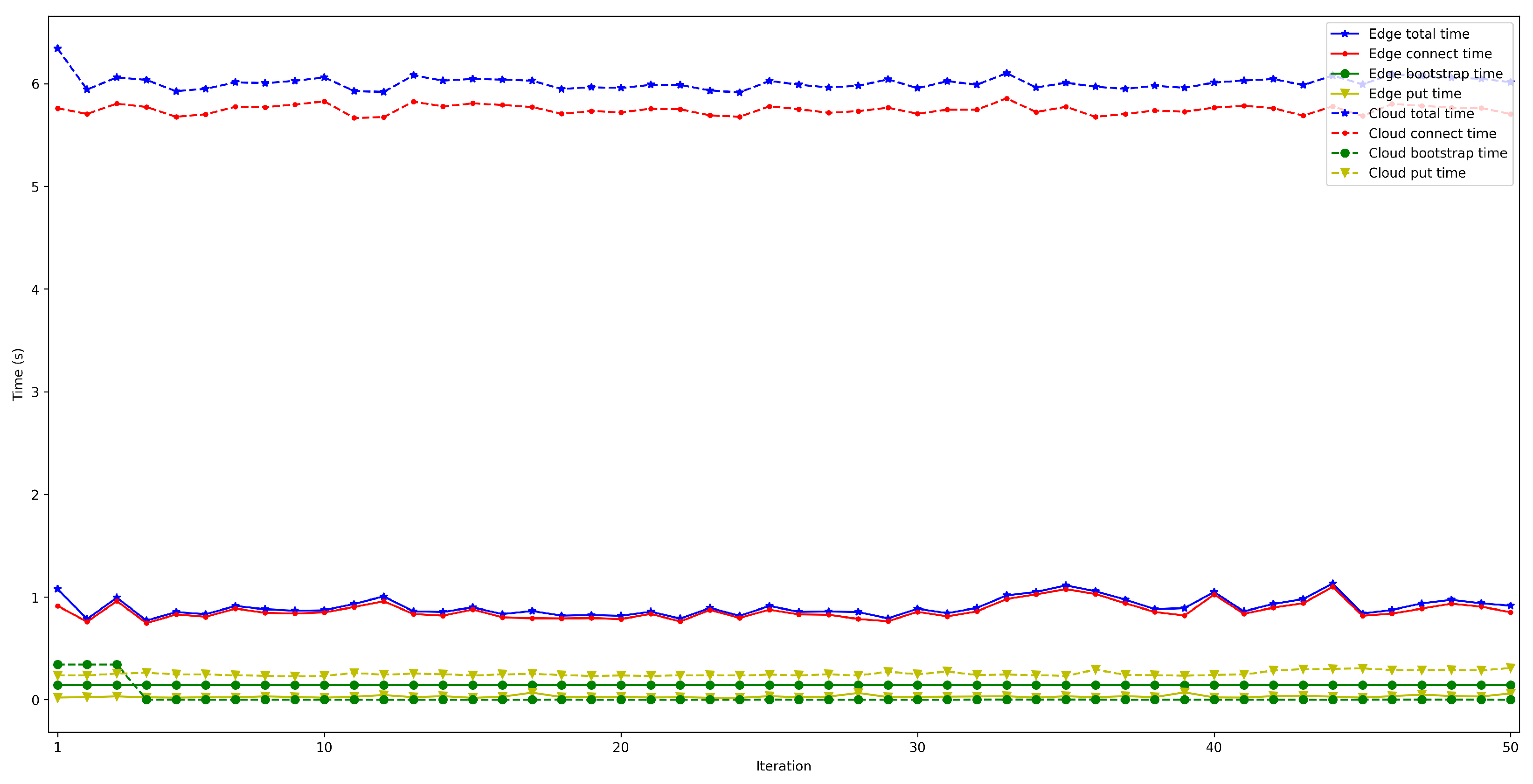 Sensors 22 08360 g009 Sensors 22 08360 g009