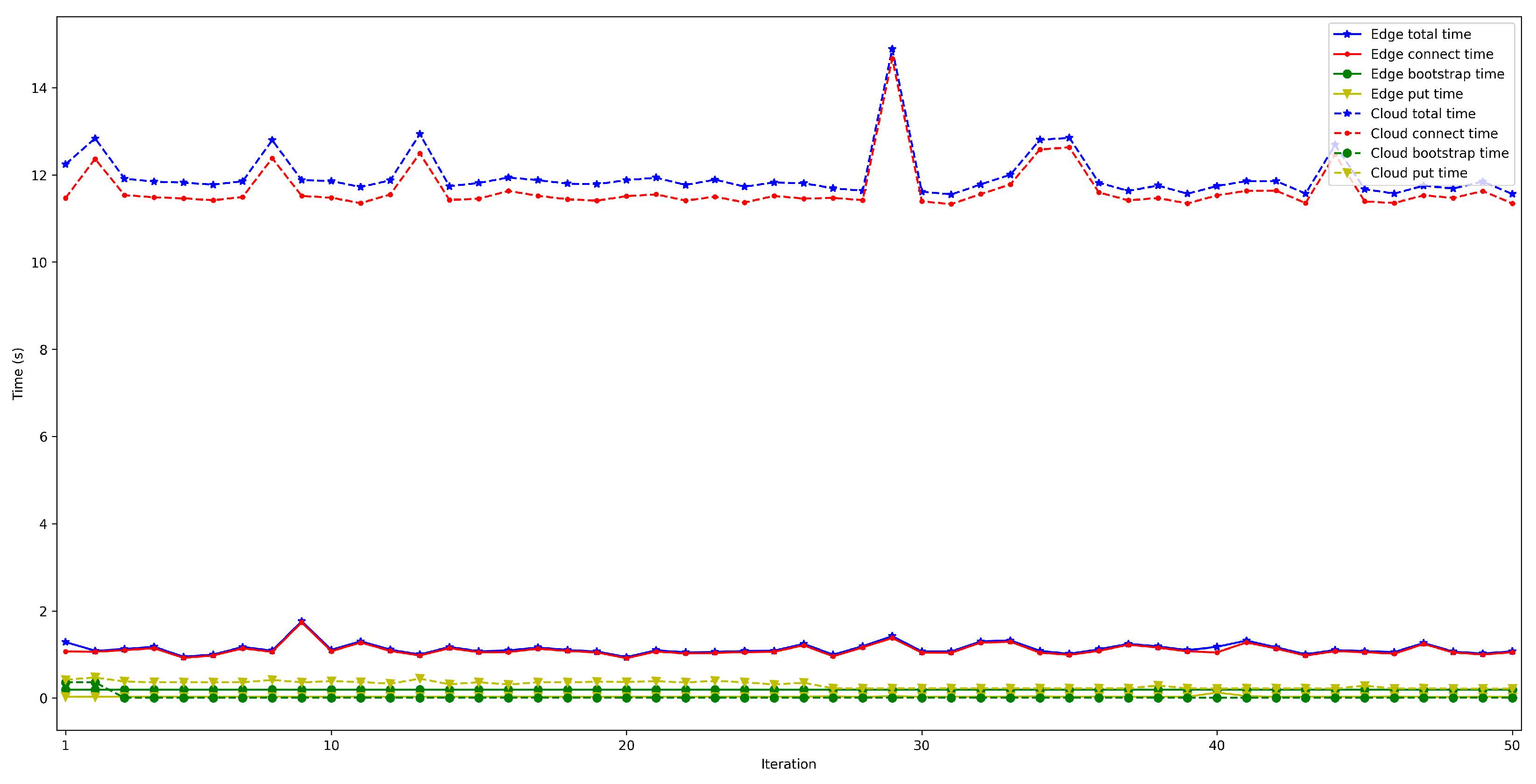 Sensors 22 08360 g010 Sensors 22 08360 g010