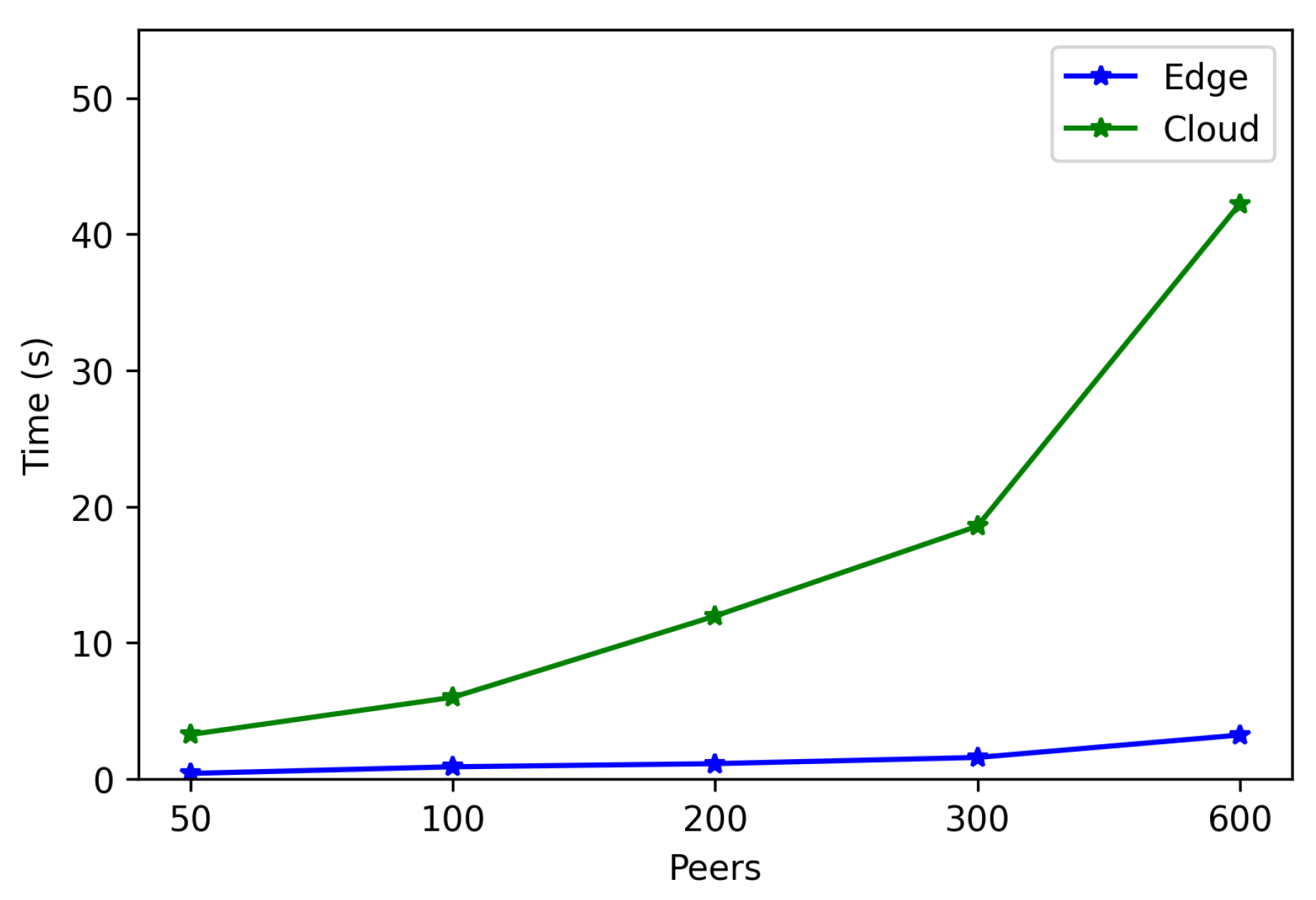 Sensors 22 08360 g013 Sensors 22 08360 g013