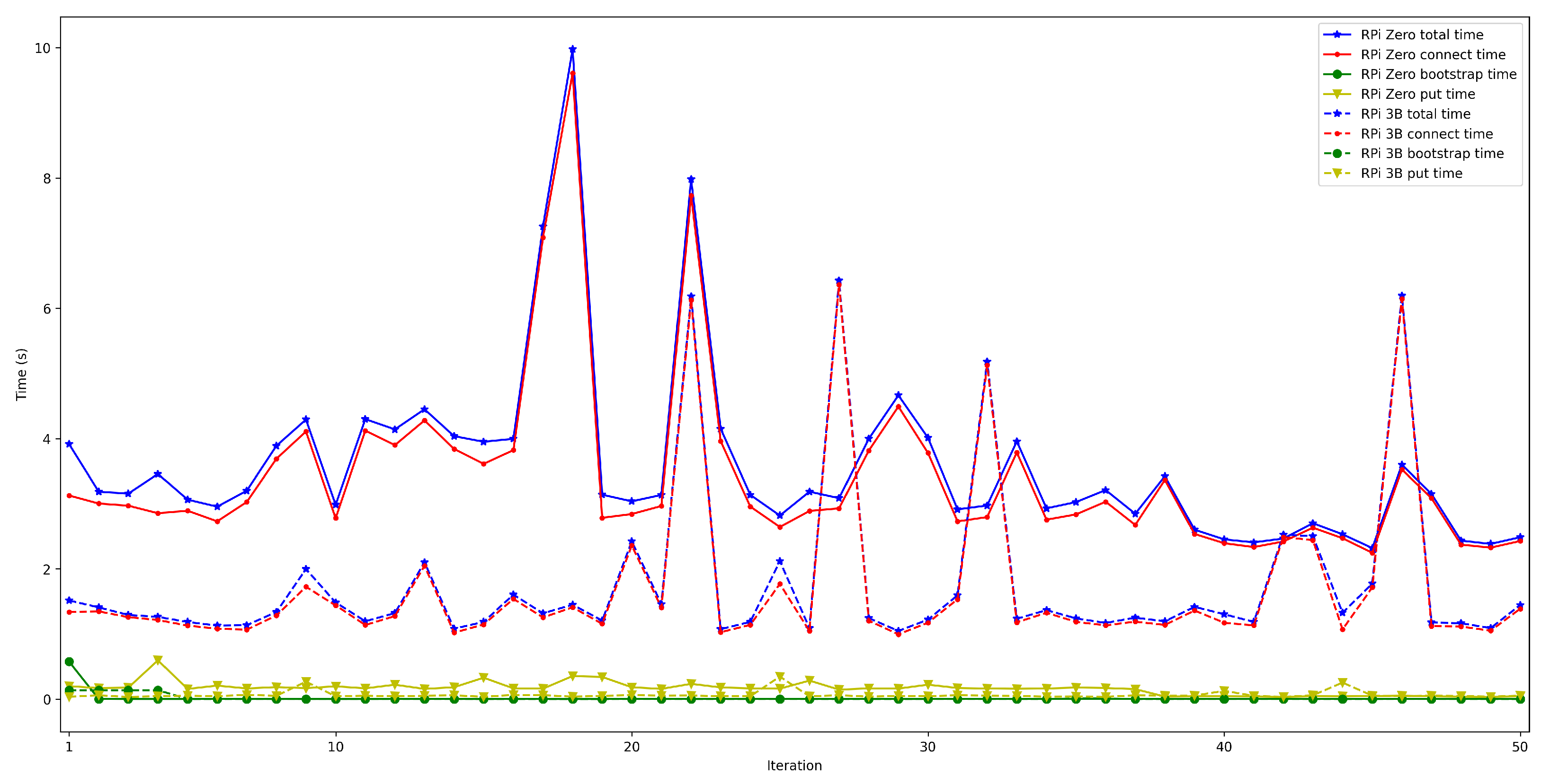 Sensors 22 08360 g017 Sensors 22 08360 g017