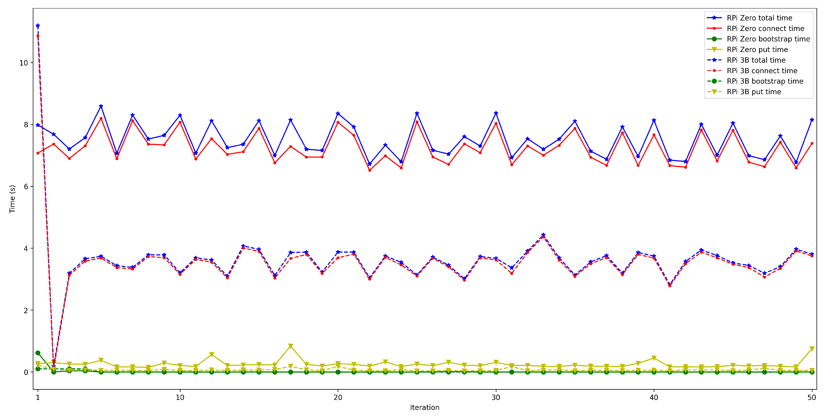 Sensors 22 08360 g019 Sensors 22 08360 g019