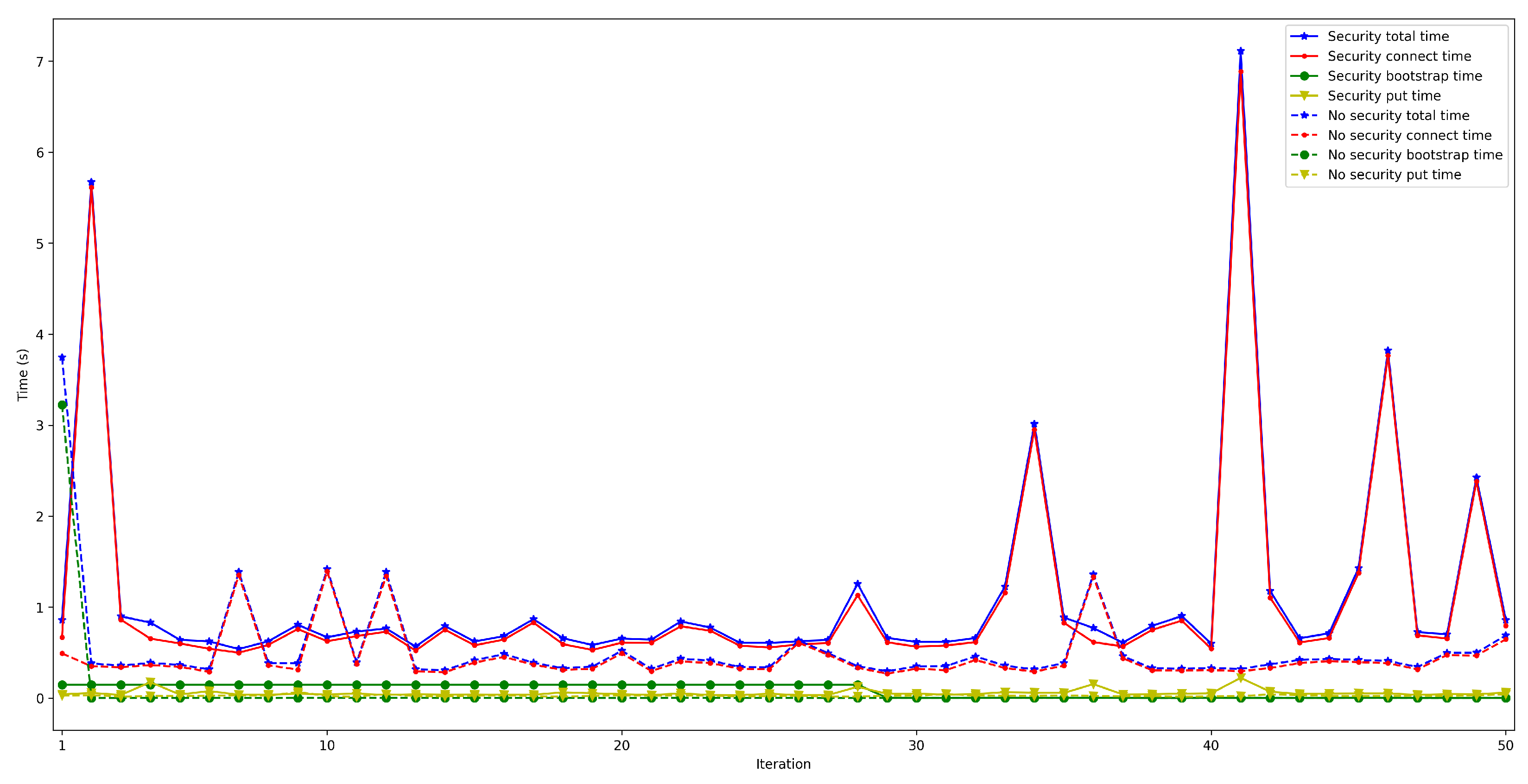 Sensors 22 08360 g022 Sensors 22 08360 g022