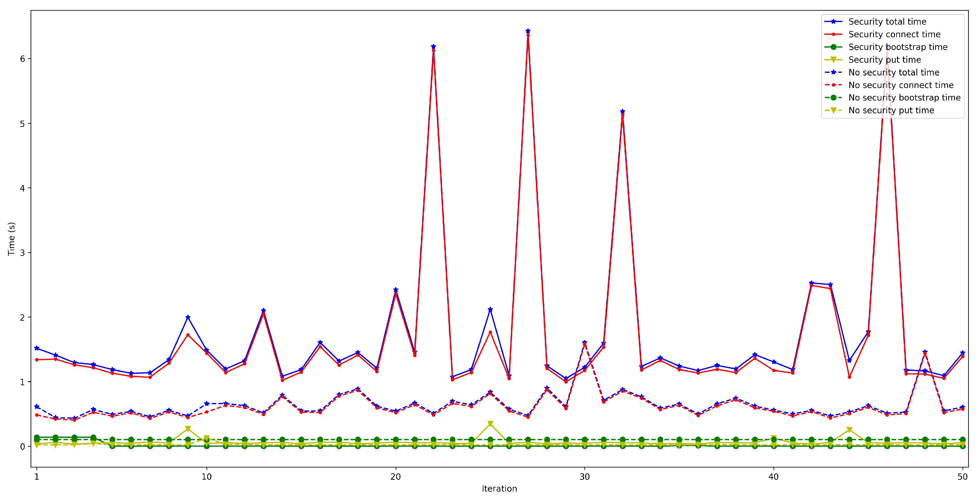 Sensors 22 08360 g023 Sensors 22 08360 g023