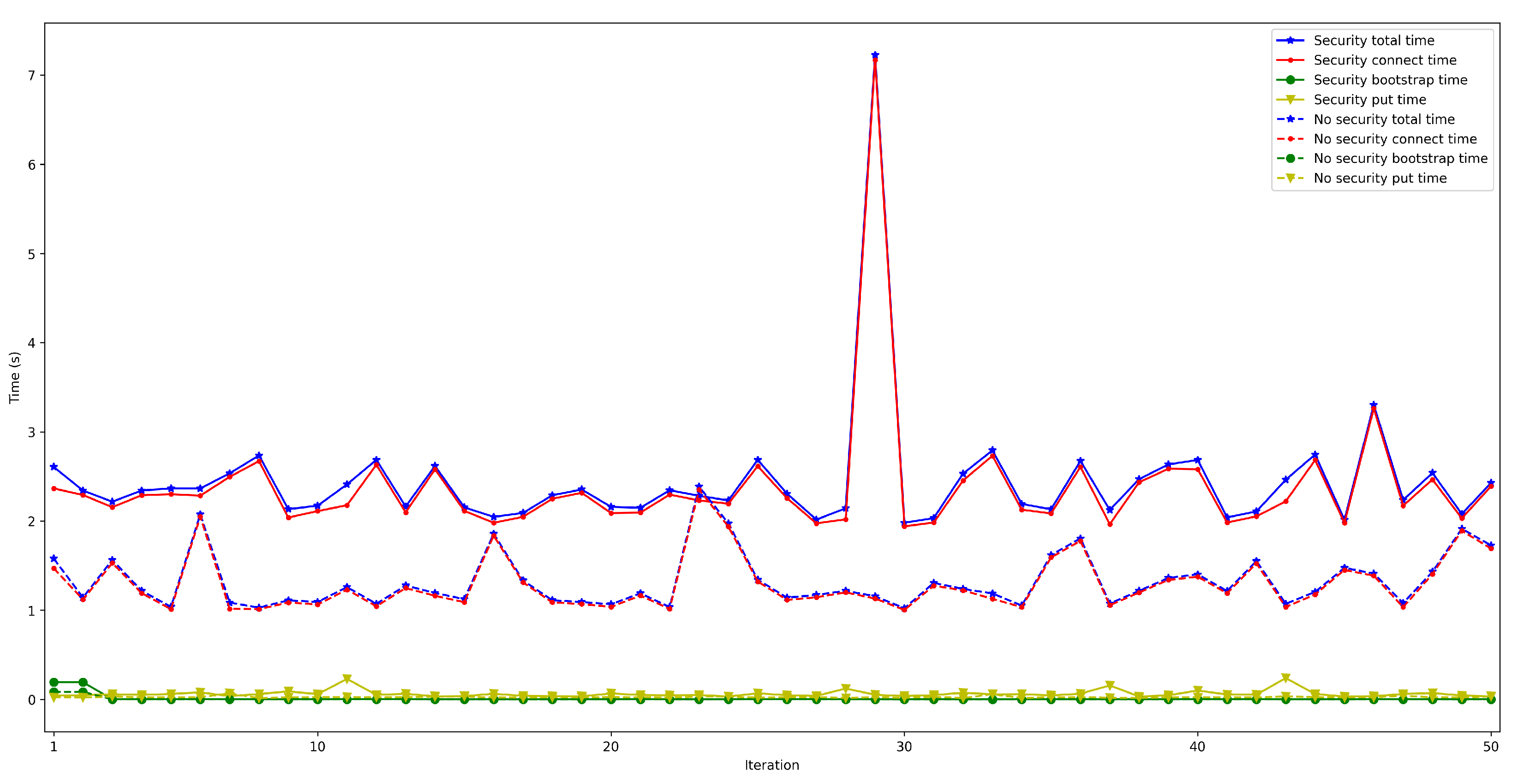 Sensors 22 08360 g024 Sensors 22 08360 g024