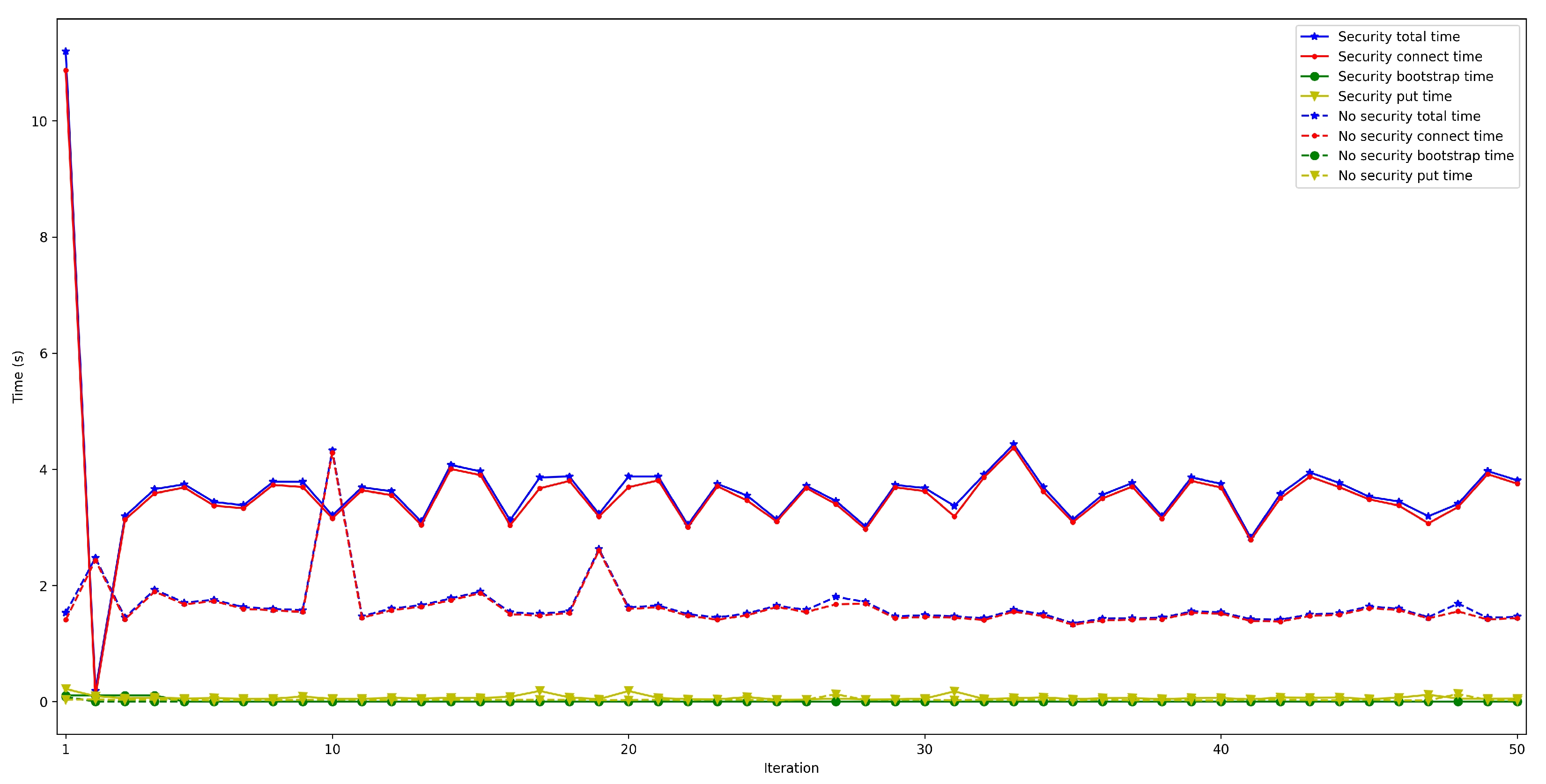 Sensors 22 08360 g025 Sensors 22 08360 g025
