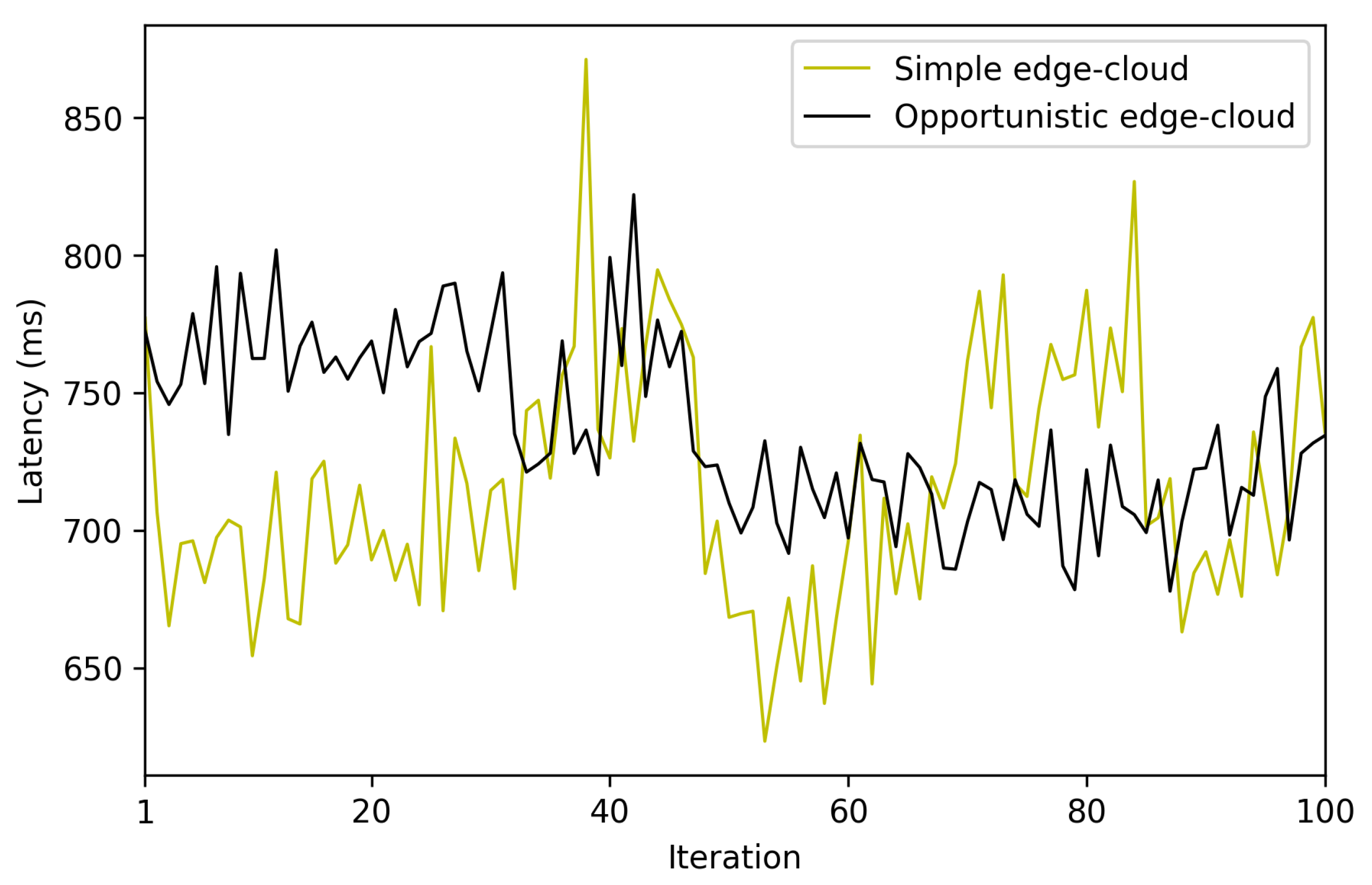 Sensors 22 08360 g030 Sensors 22 08360 g030