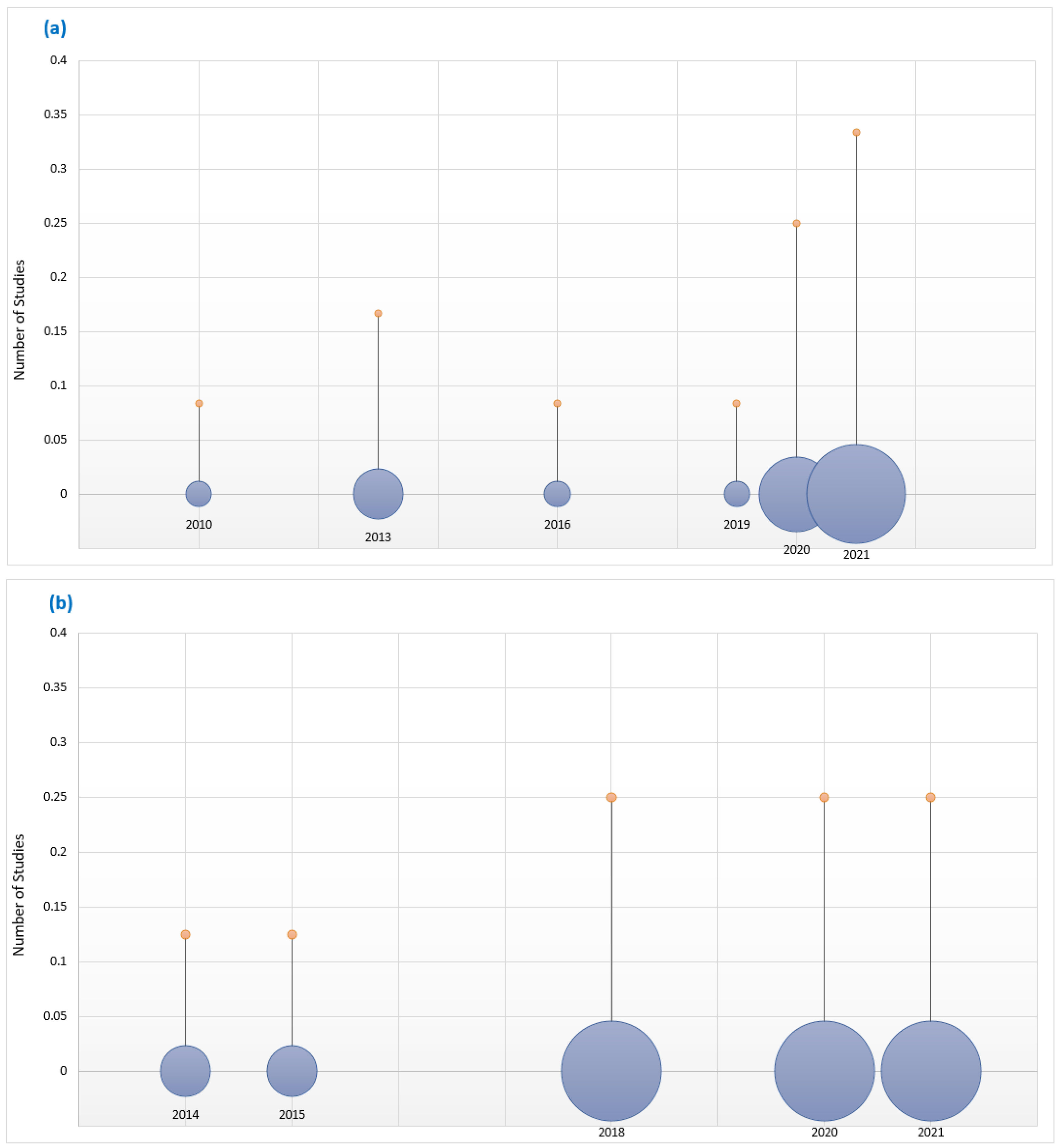 Sensors 22 08361 g001