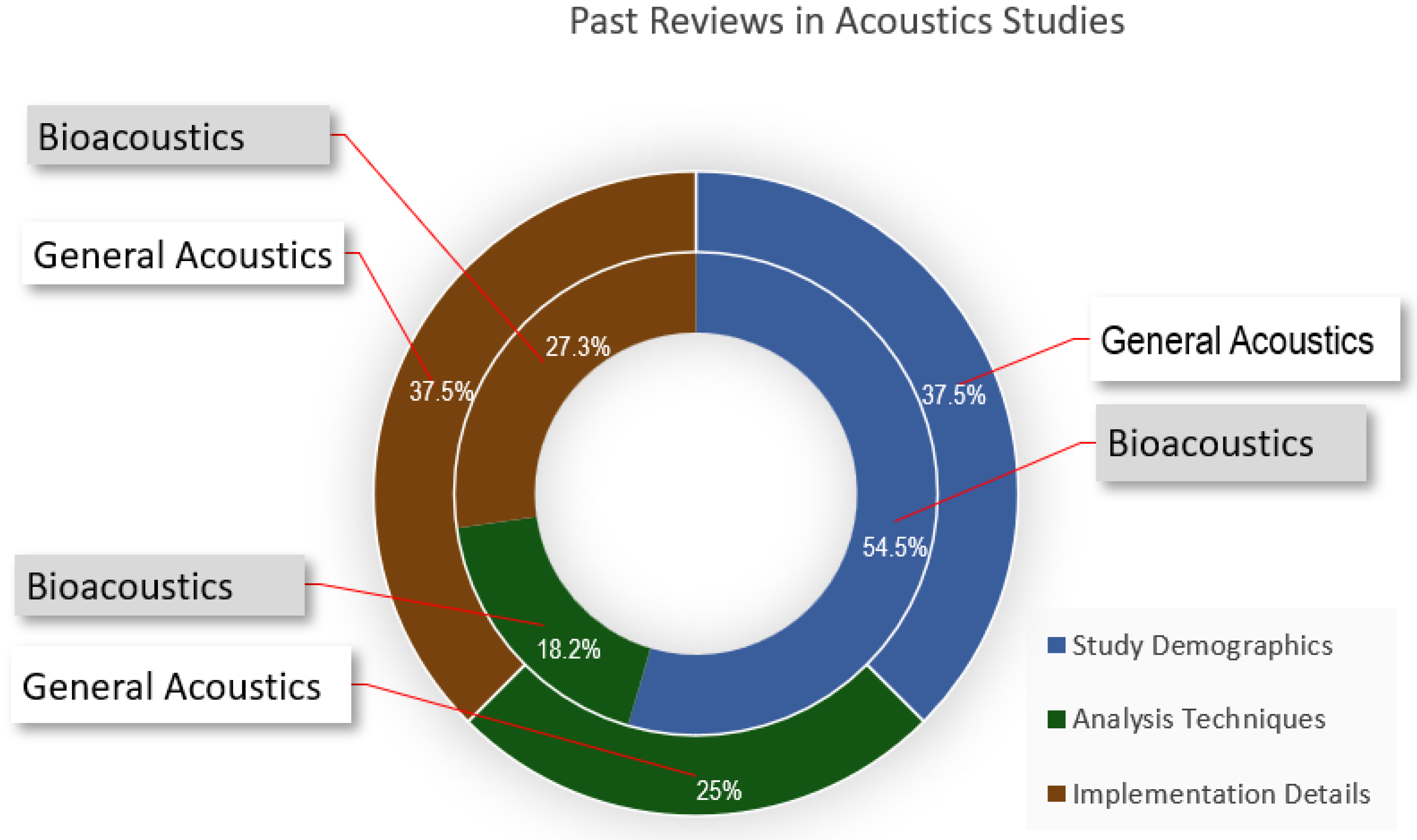 Sensors 22 08361 g002