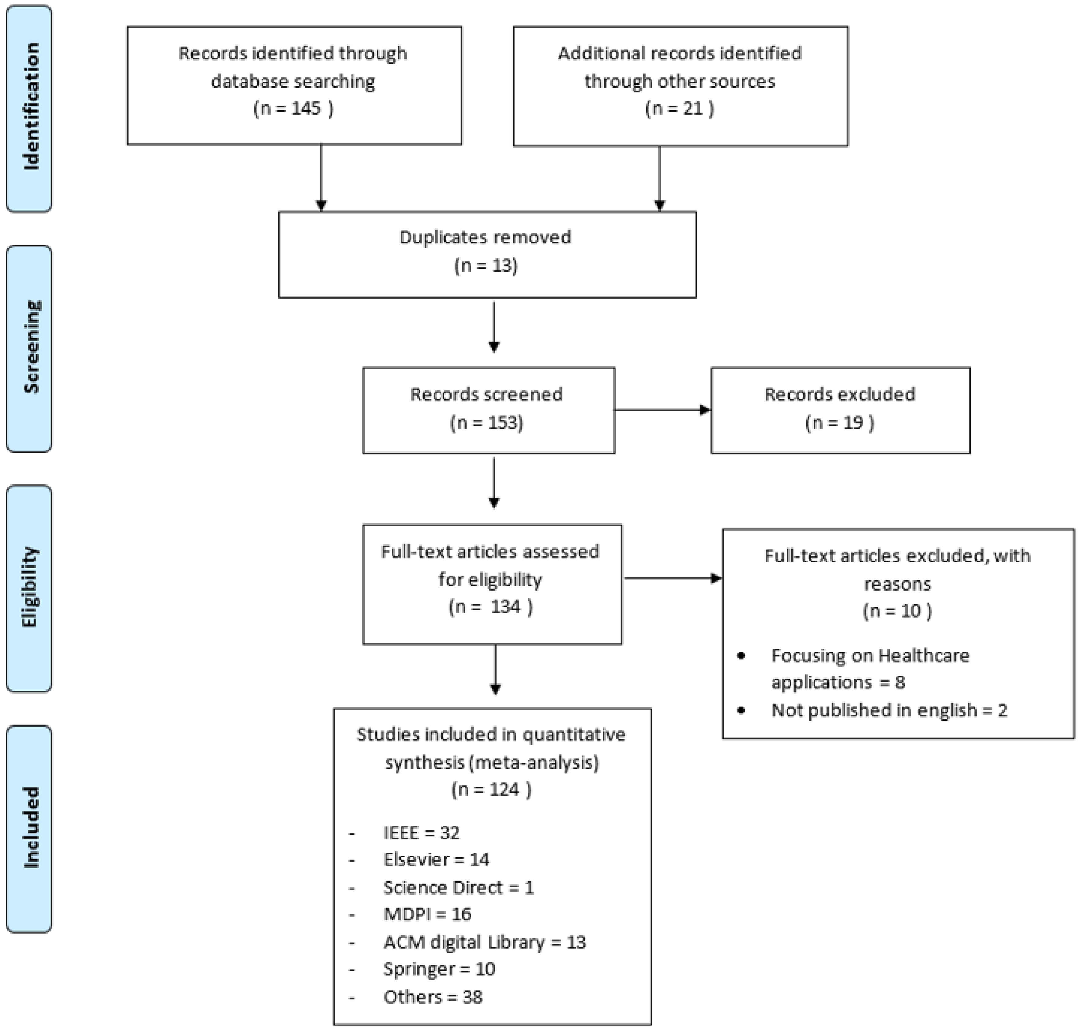 Sensors 22 08361 g003