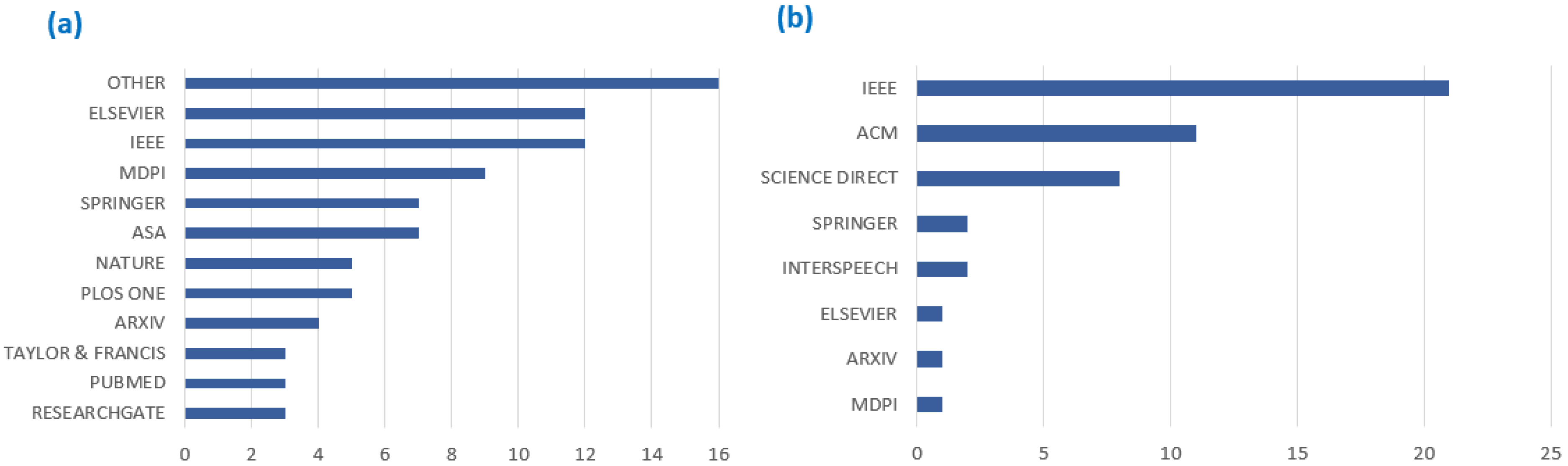 Sensors 22 08361 g004