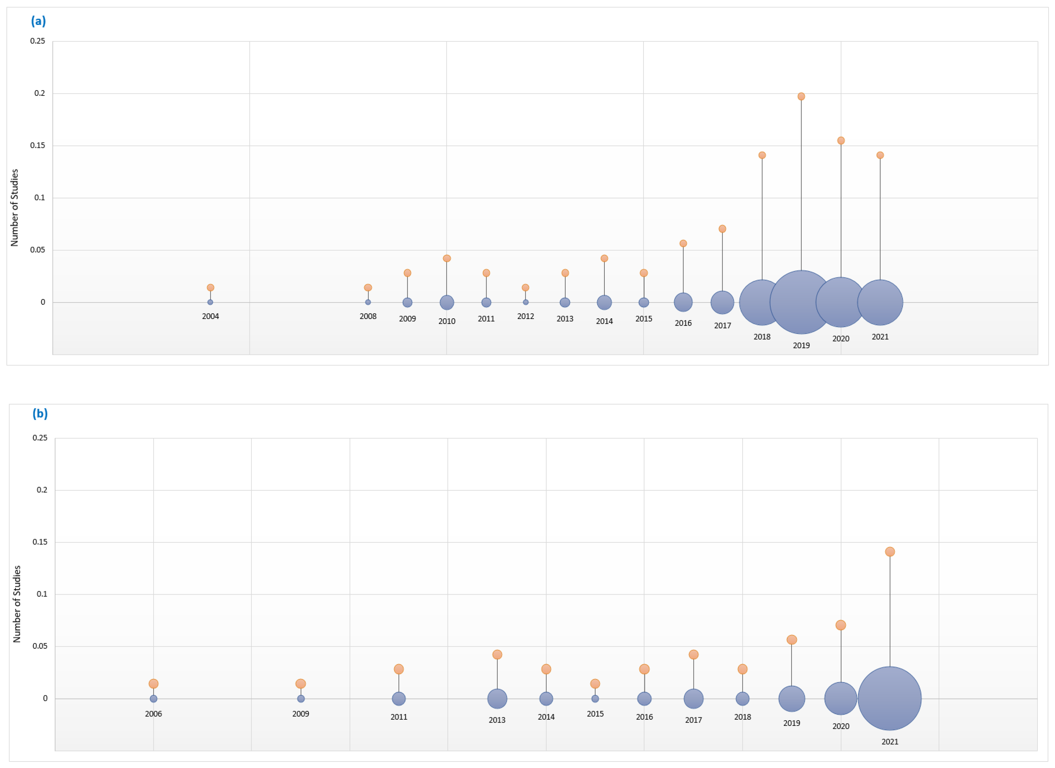Sensors 22 08361 g005
