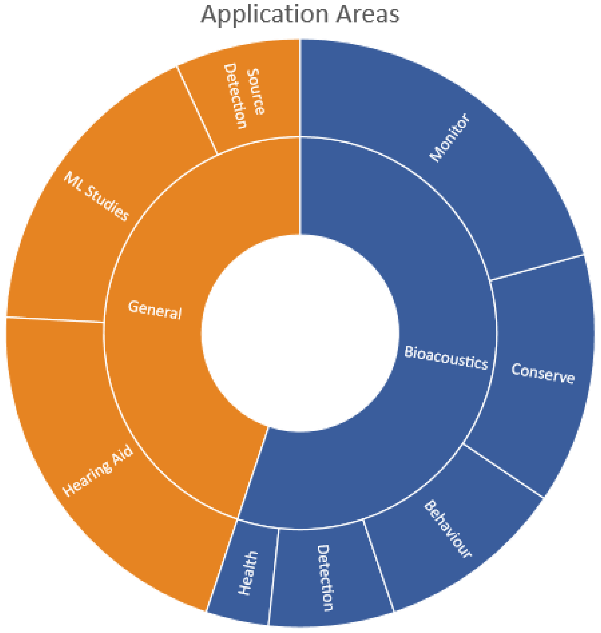 Sensors 22 08361 g006