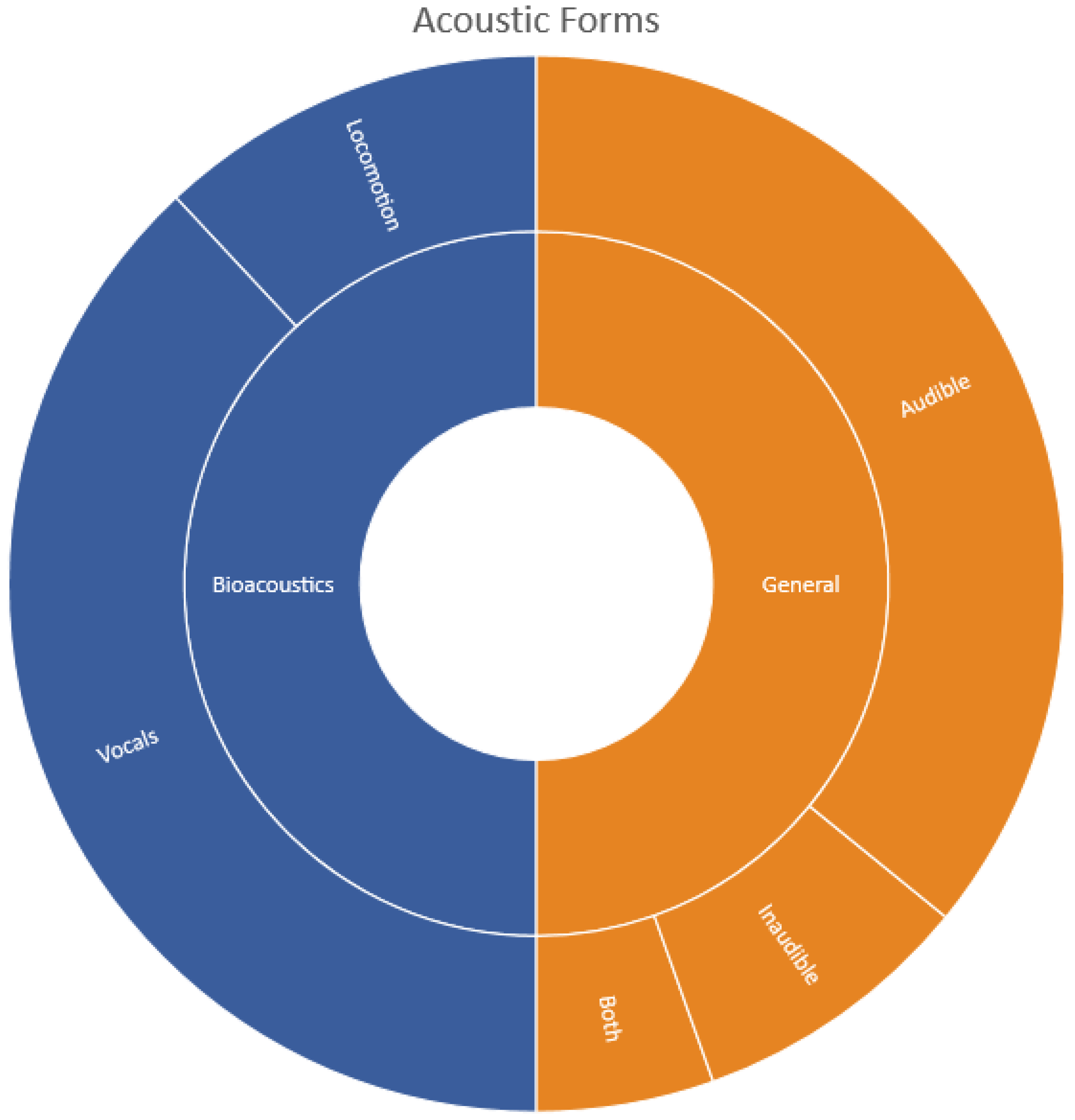 Sensors 22 08361 g007