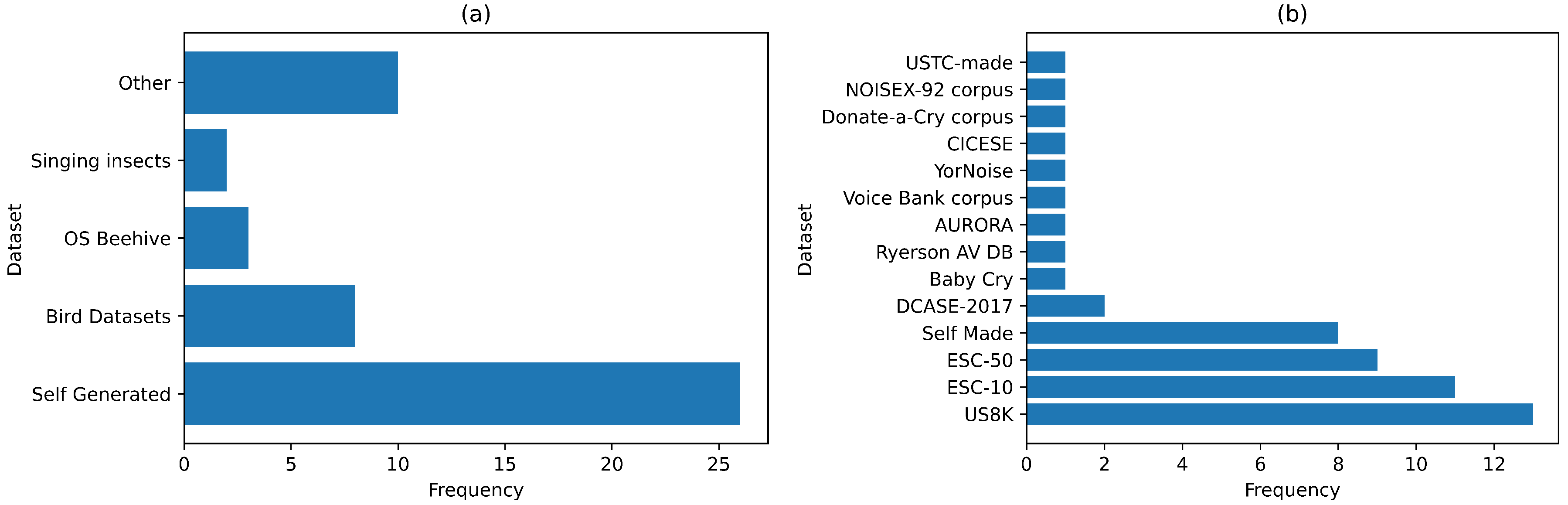 Sensors 22 08361 g008