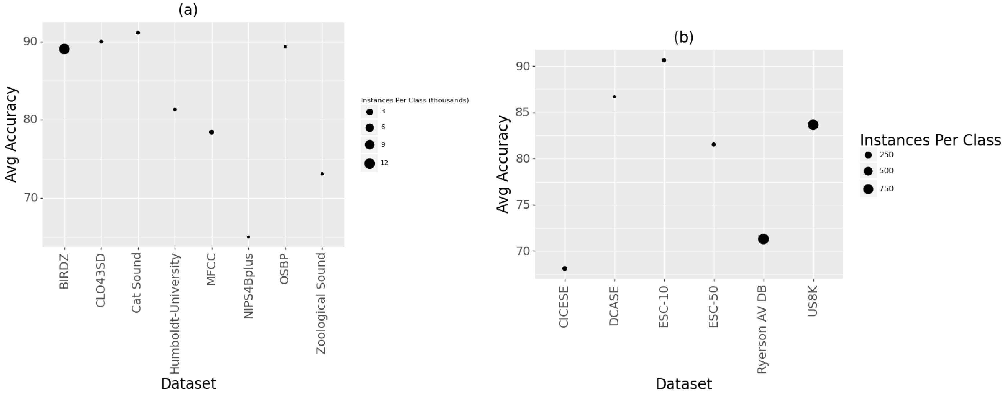 Sensors 22 08361 g009