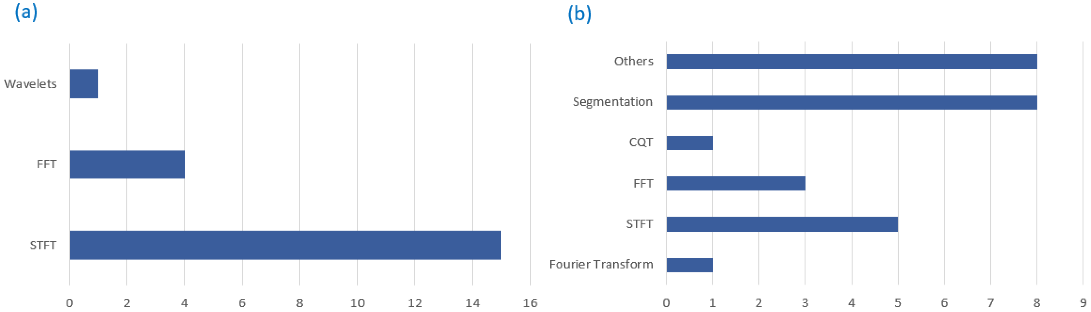 Sensors 22 08361 g010