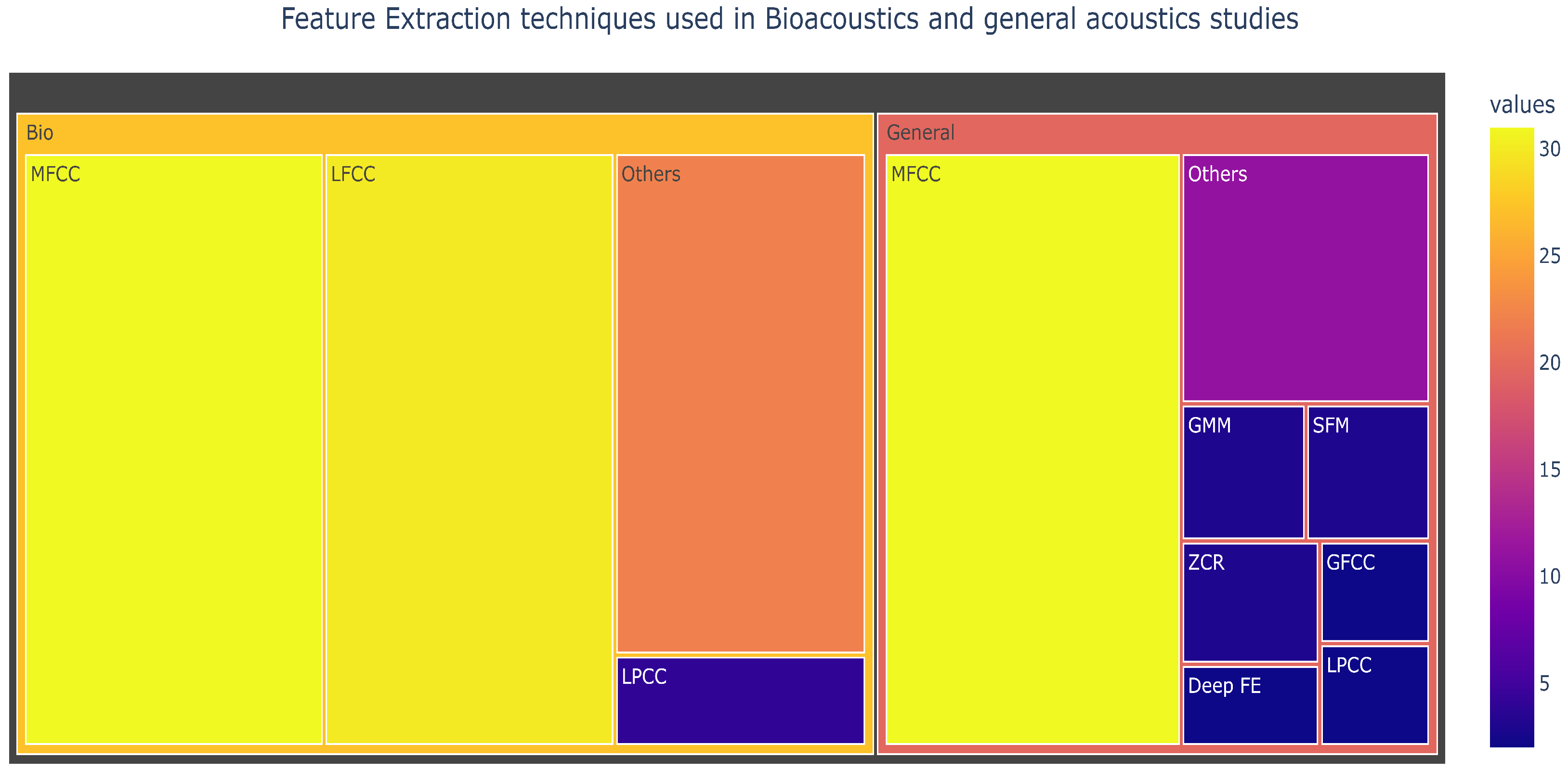 Sensors 22 08361 g011