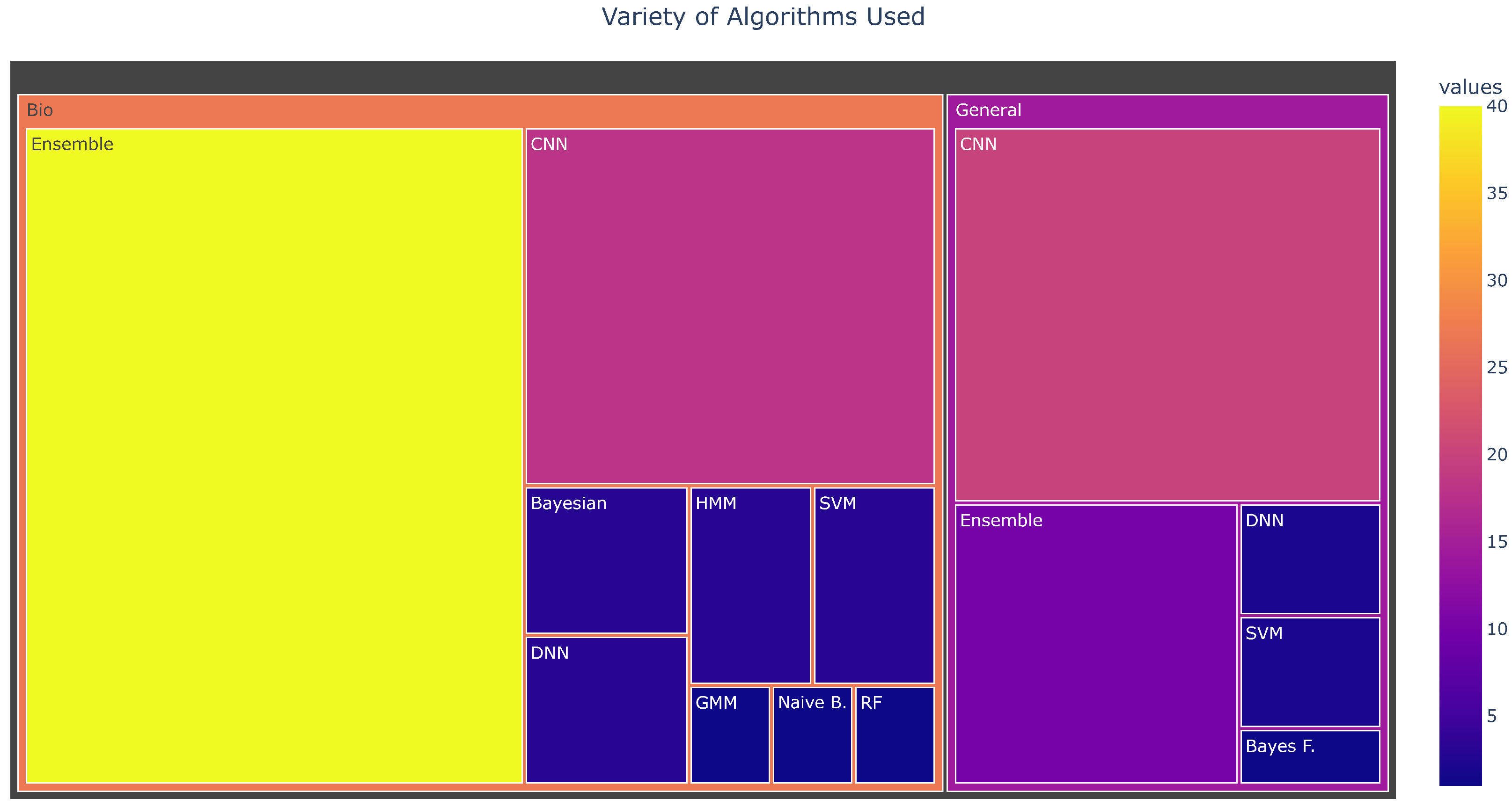 Sensors 22 08361 g012