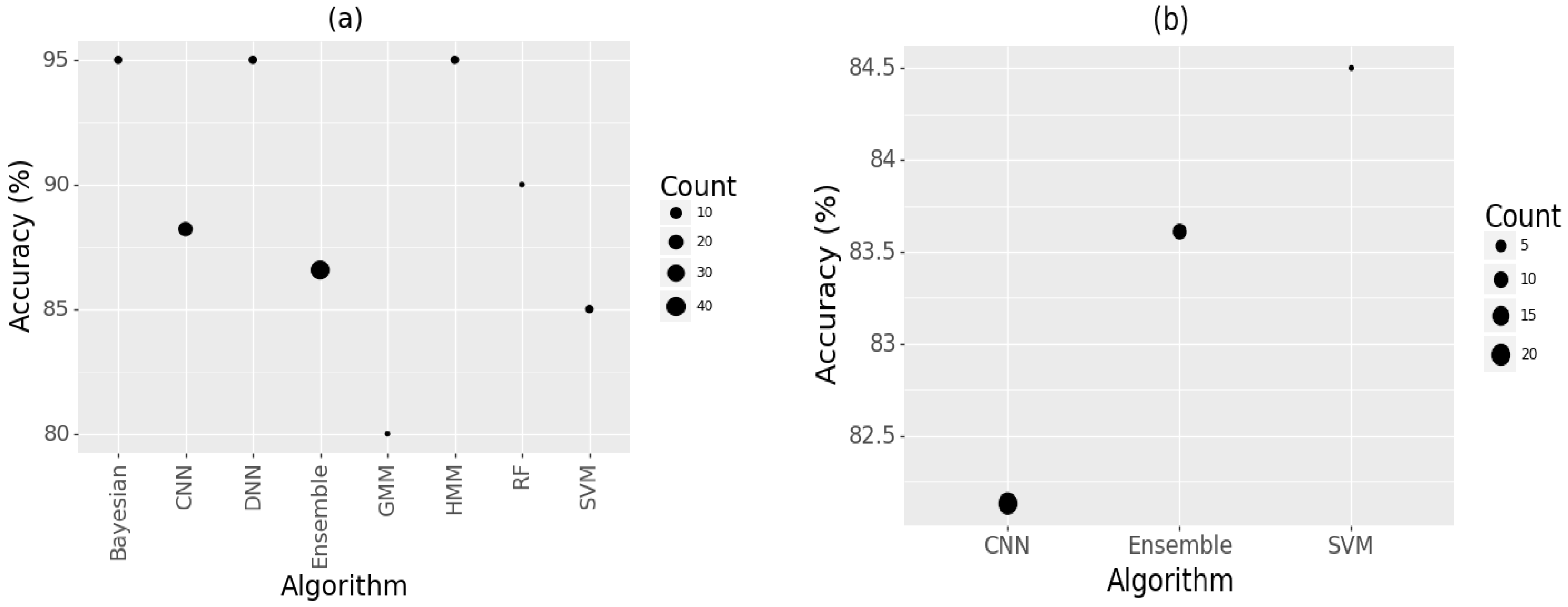 Sensors 22 08361 g013