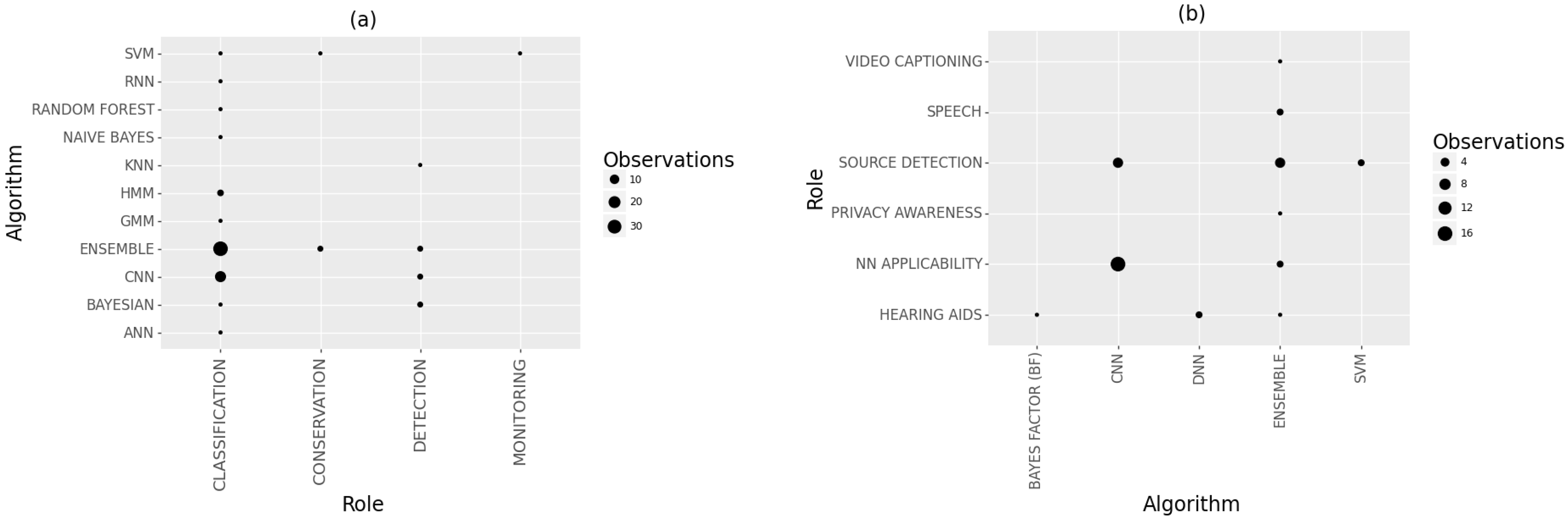 Sensors 22 08361 g014