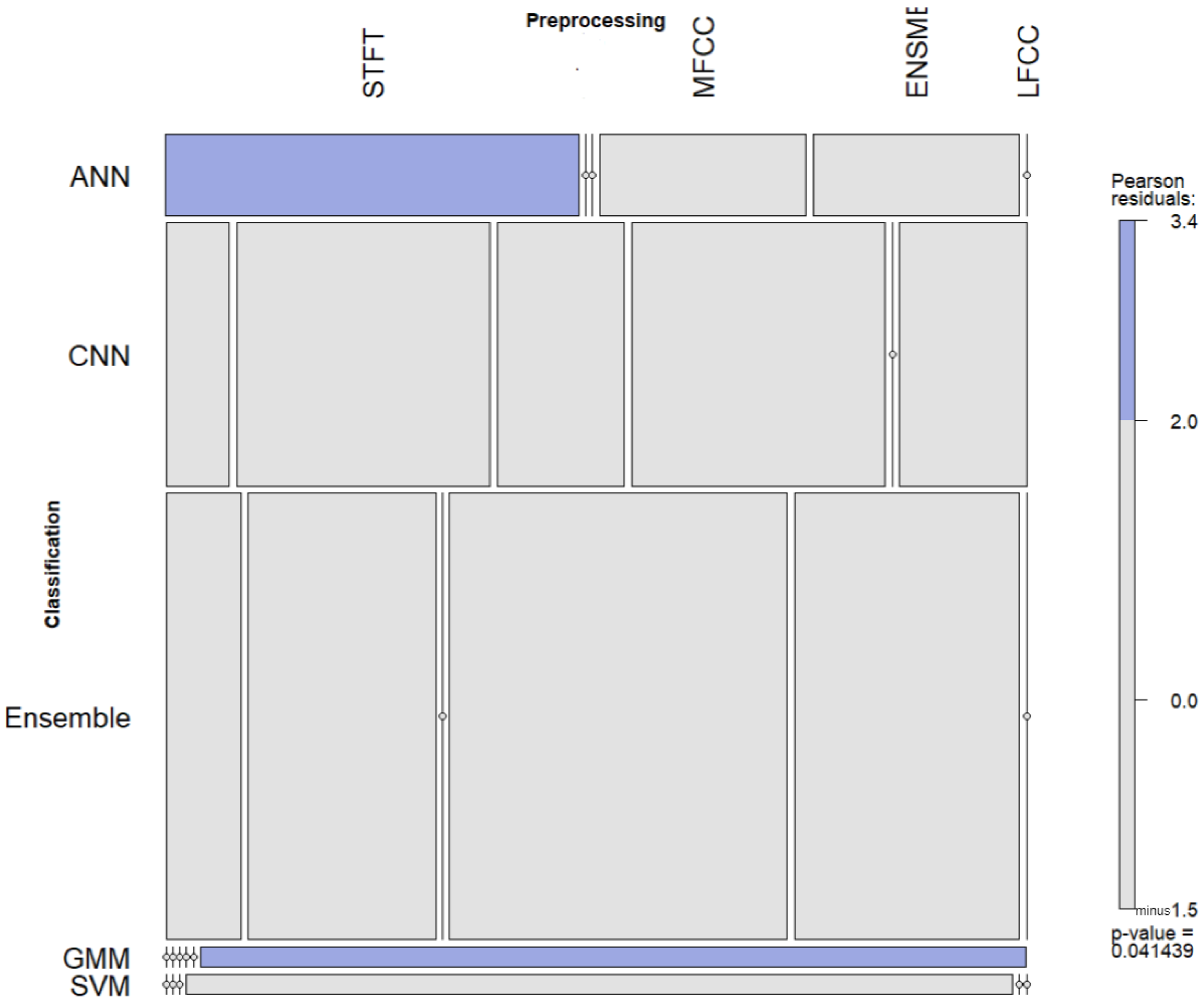 Sensors 22 08361 g017