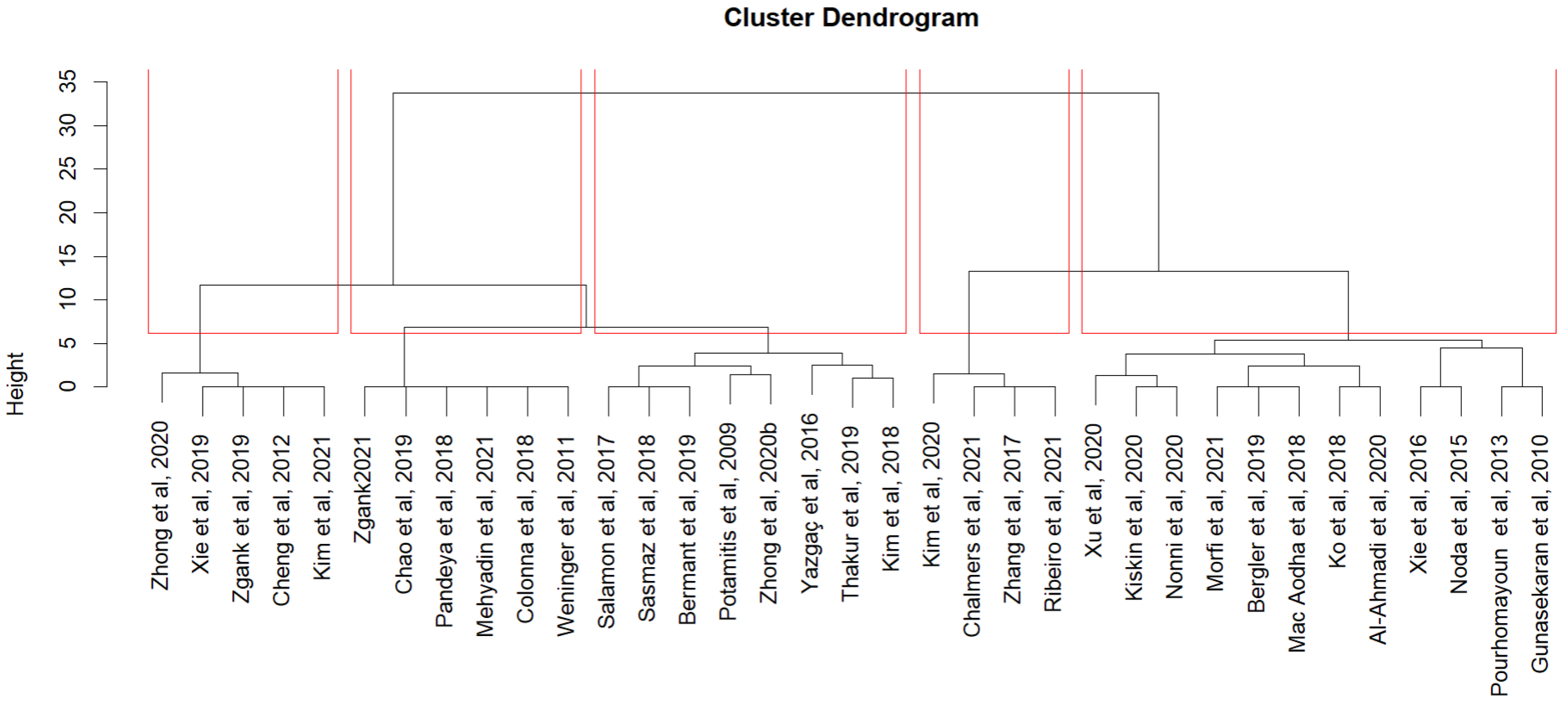 Sensors 22 08361 g018