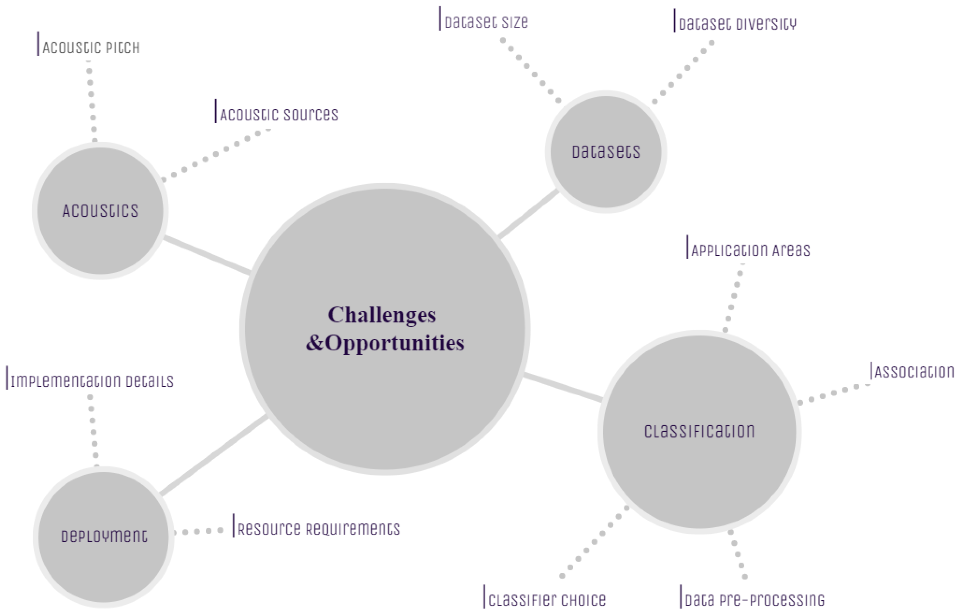 Sensors 22 08361 g020