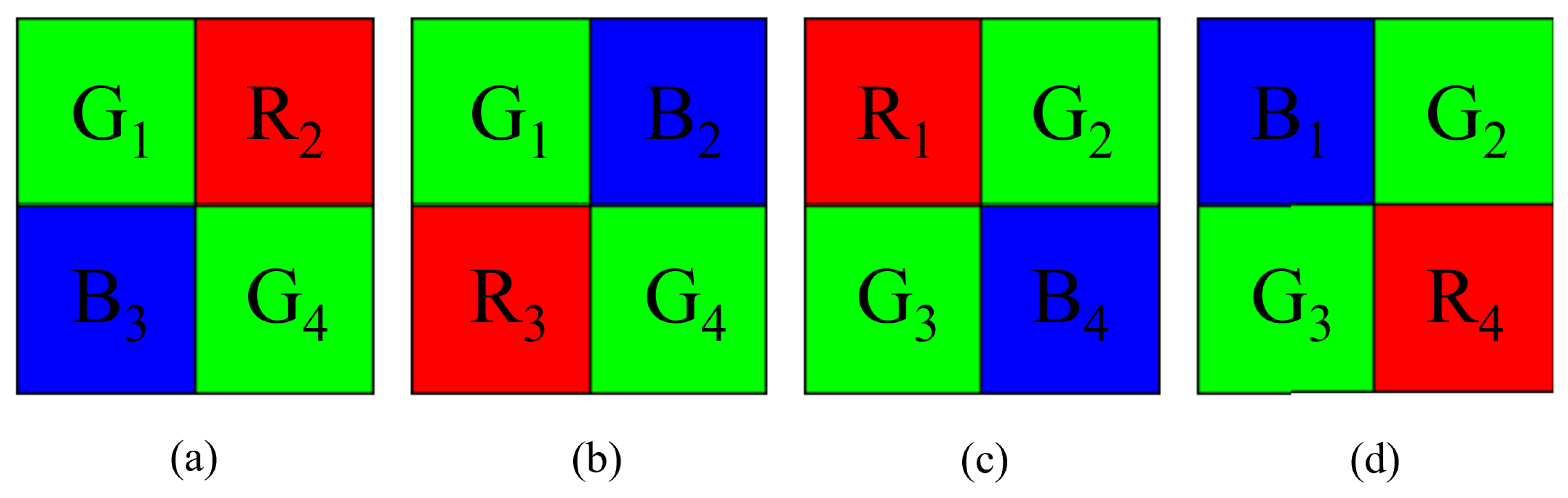 Sensors 22 08362 g001