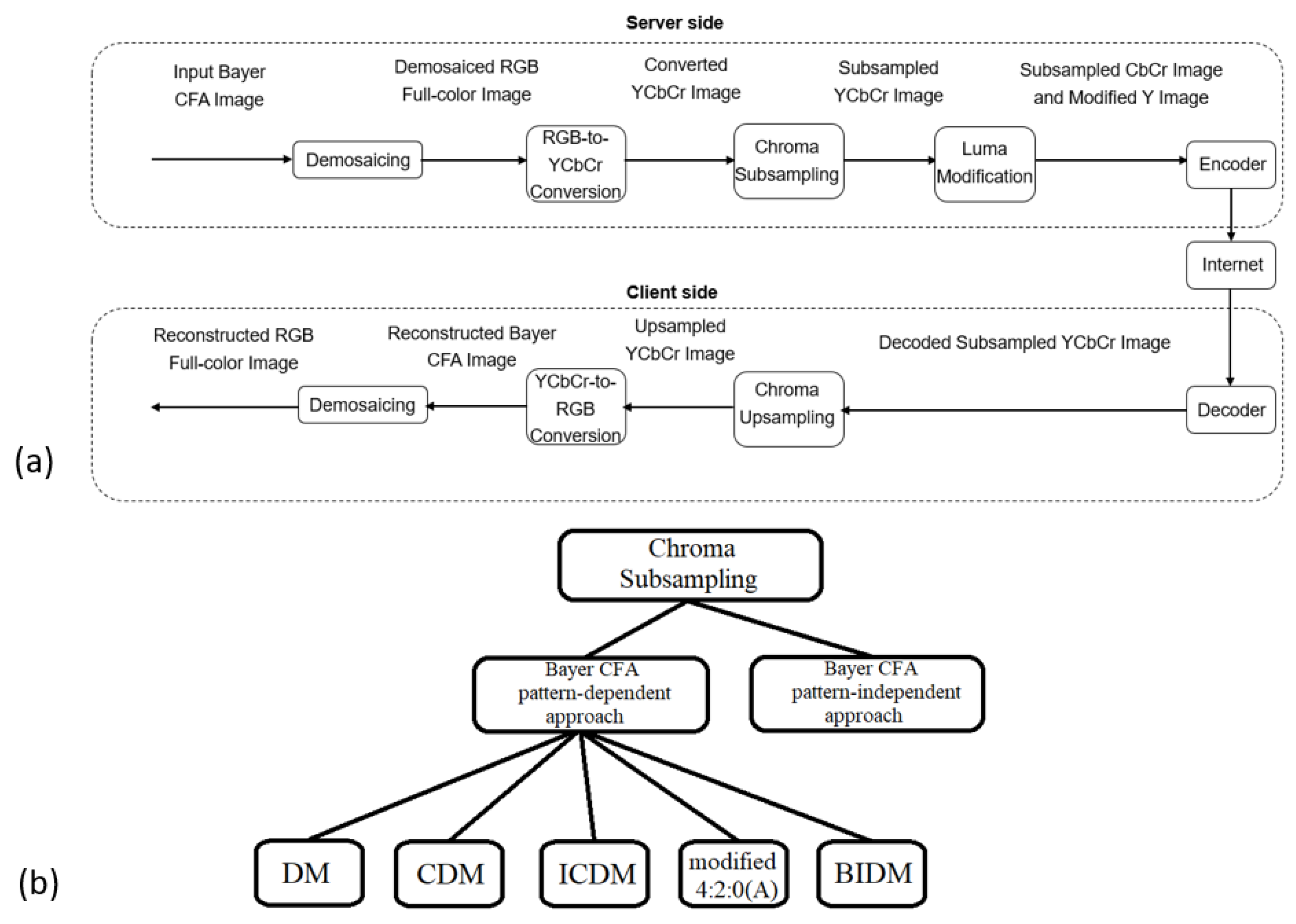 Sensors 22 08362 g003