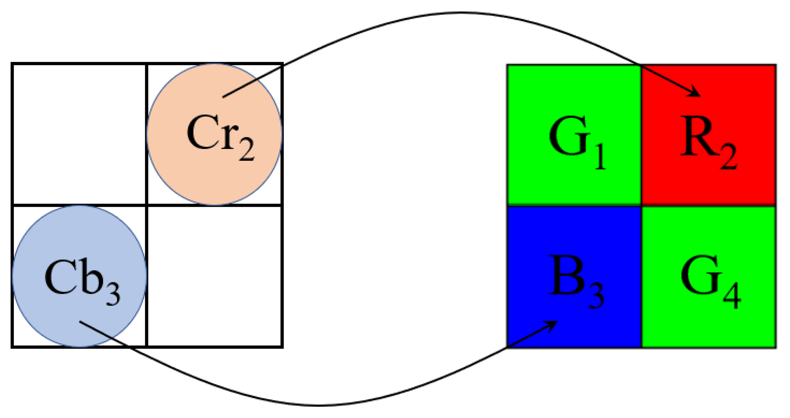 Sensors 22 08362 g007