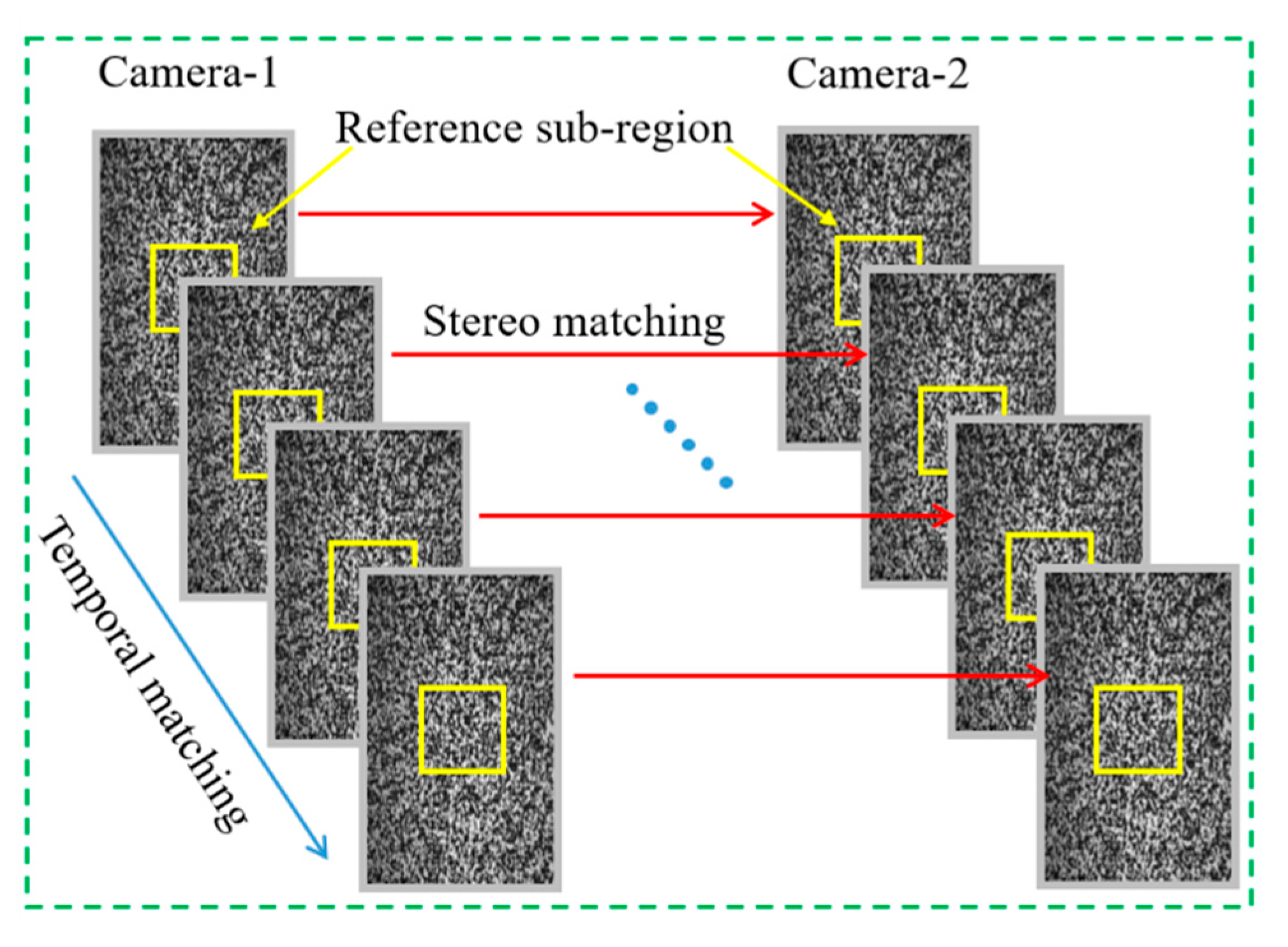 Sensors 22 08364 g001