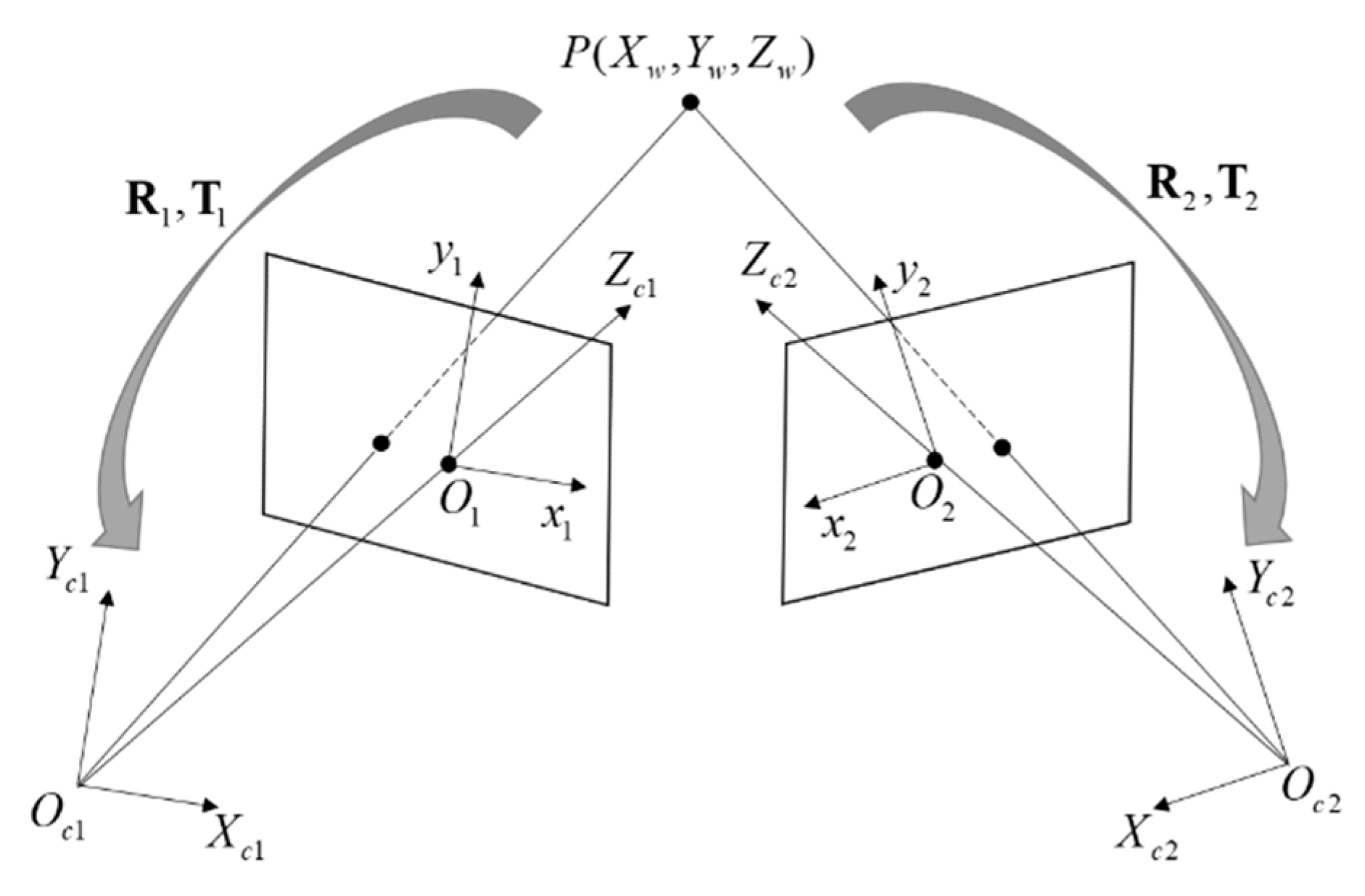Sensors 22 08364 g002