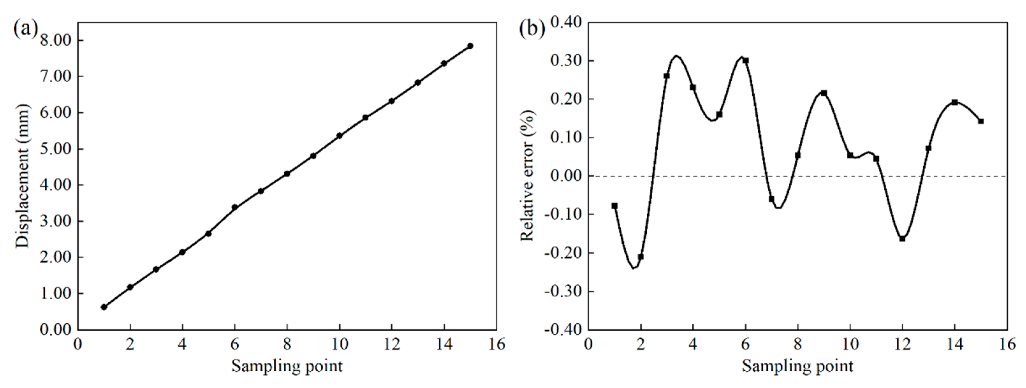 Sensors 22 08364 g004