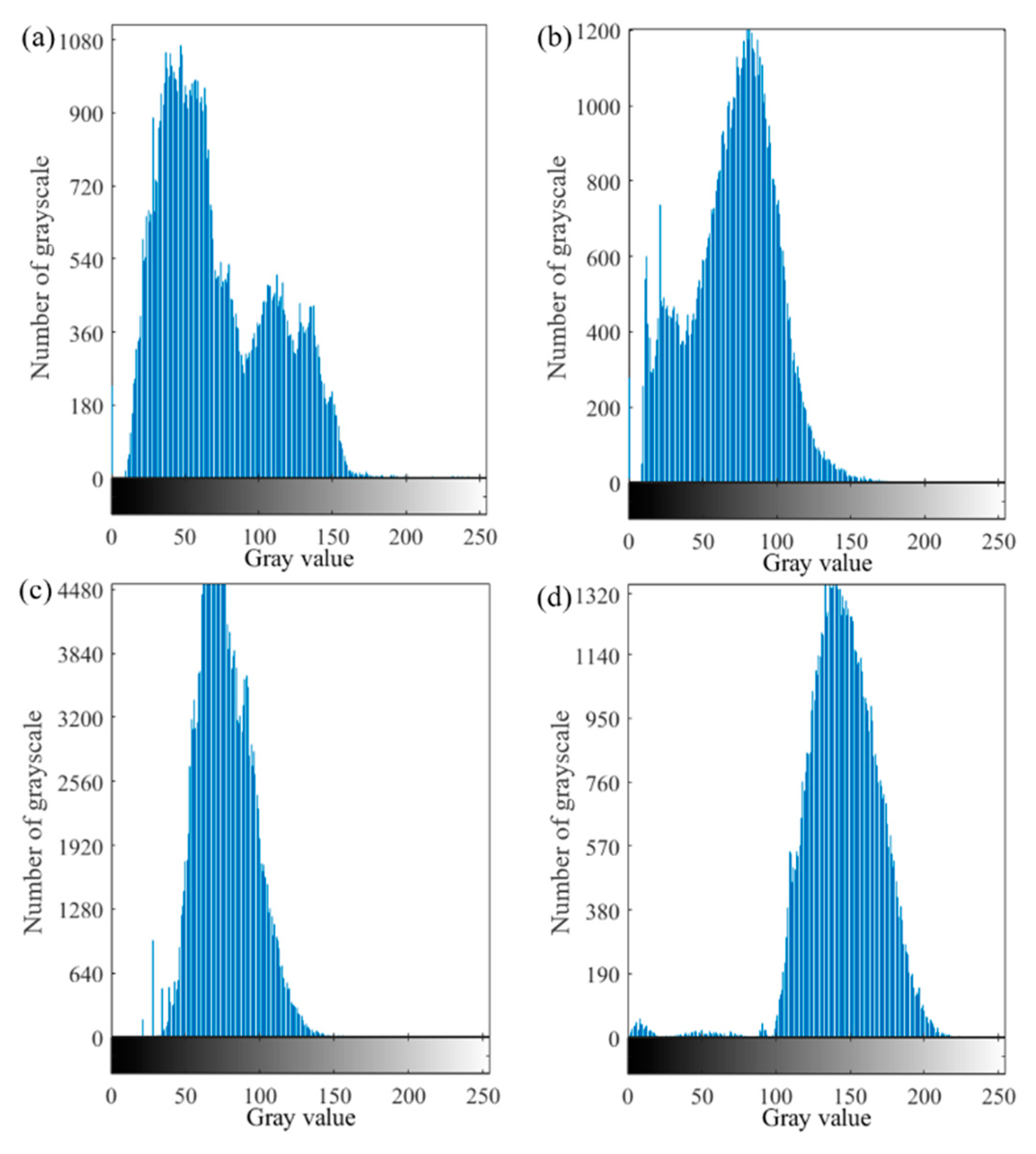 Sensors 22 08364 g007