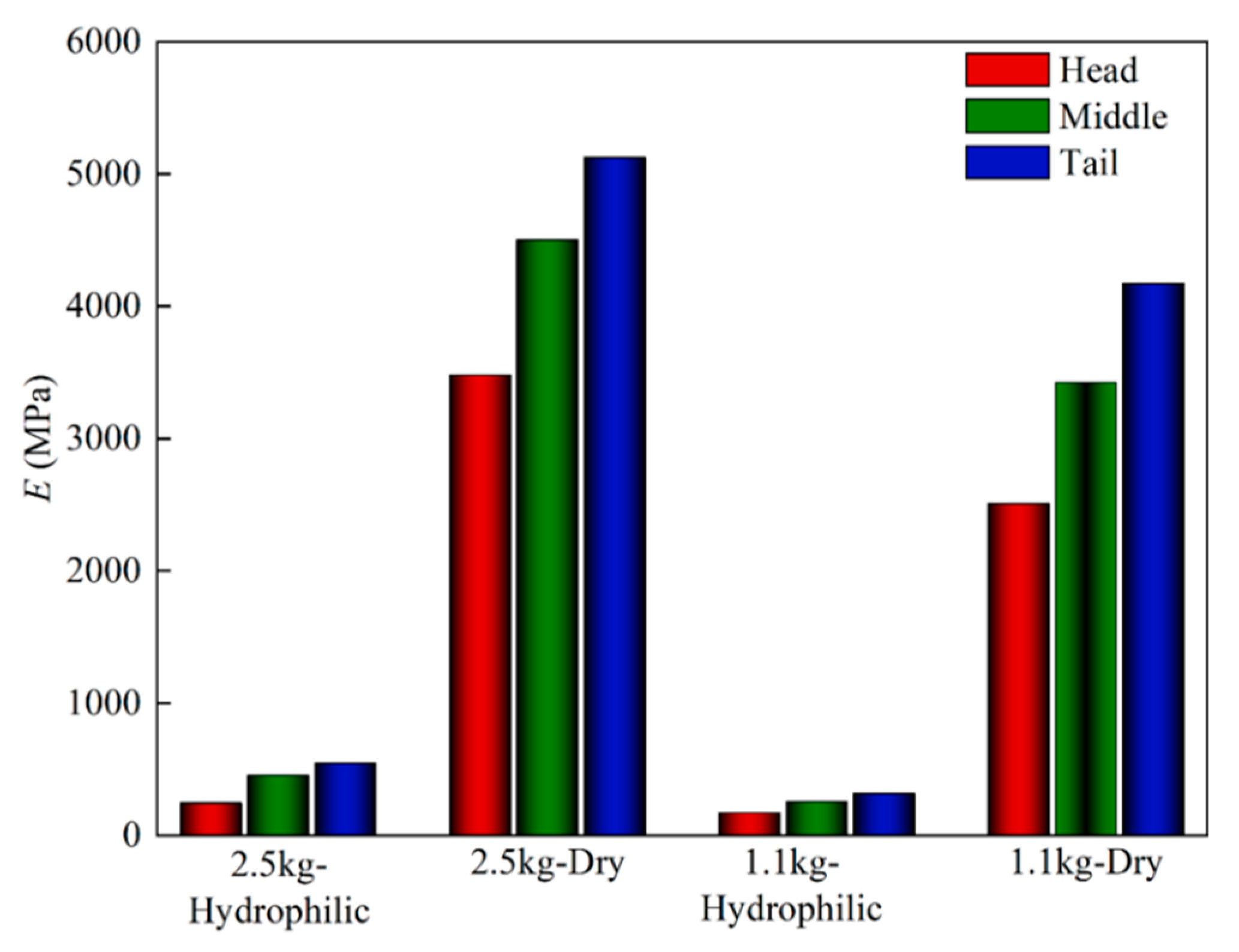Sensors 22 08364 g010