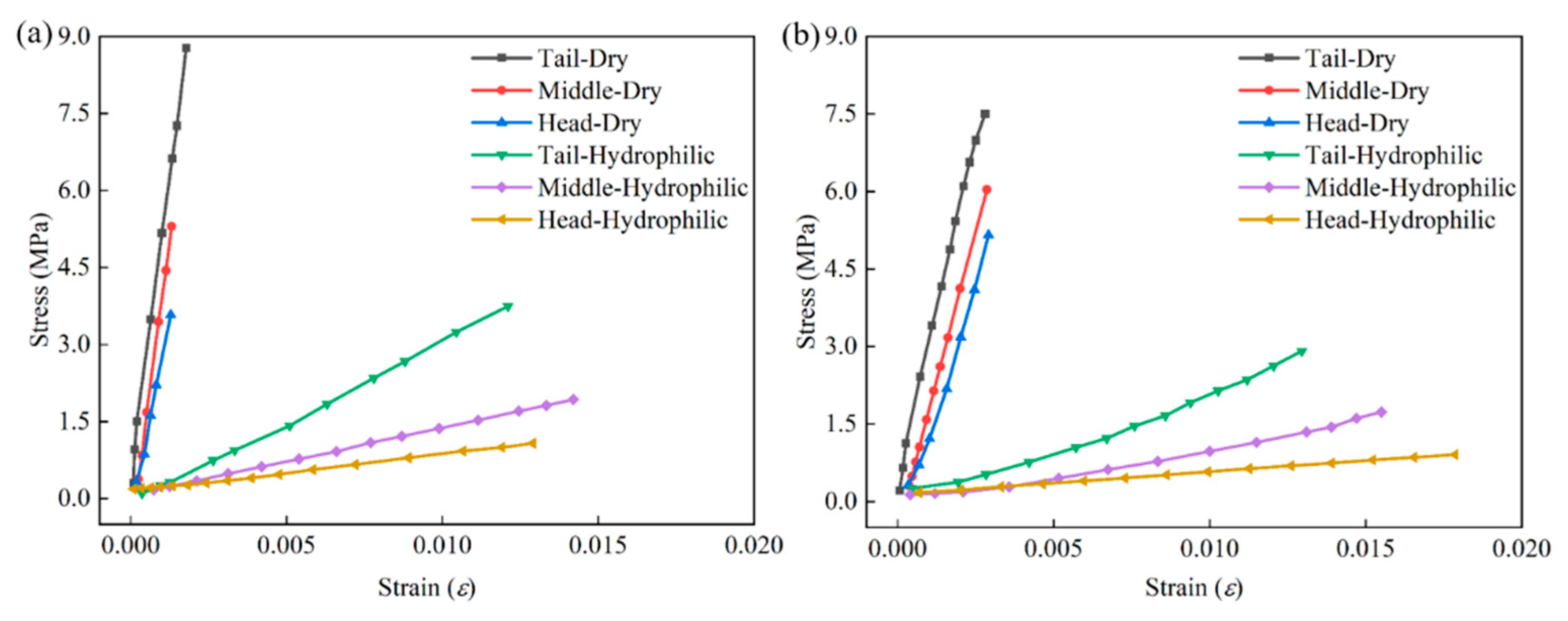Sensors 22 08364 g011