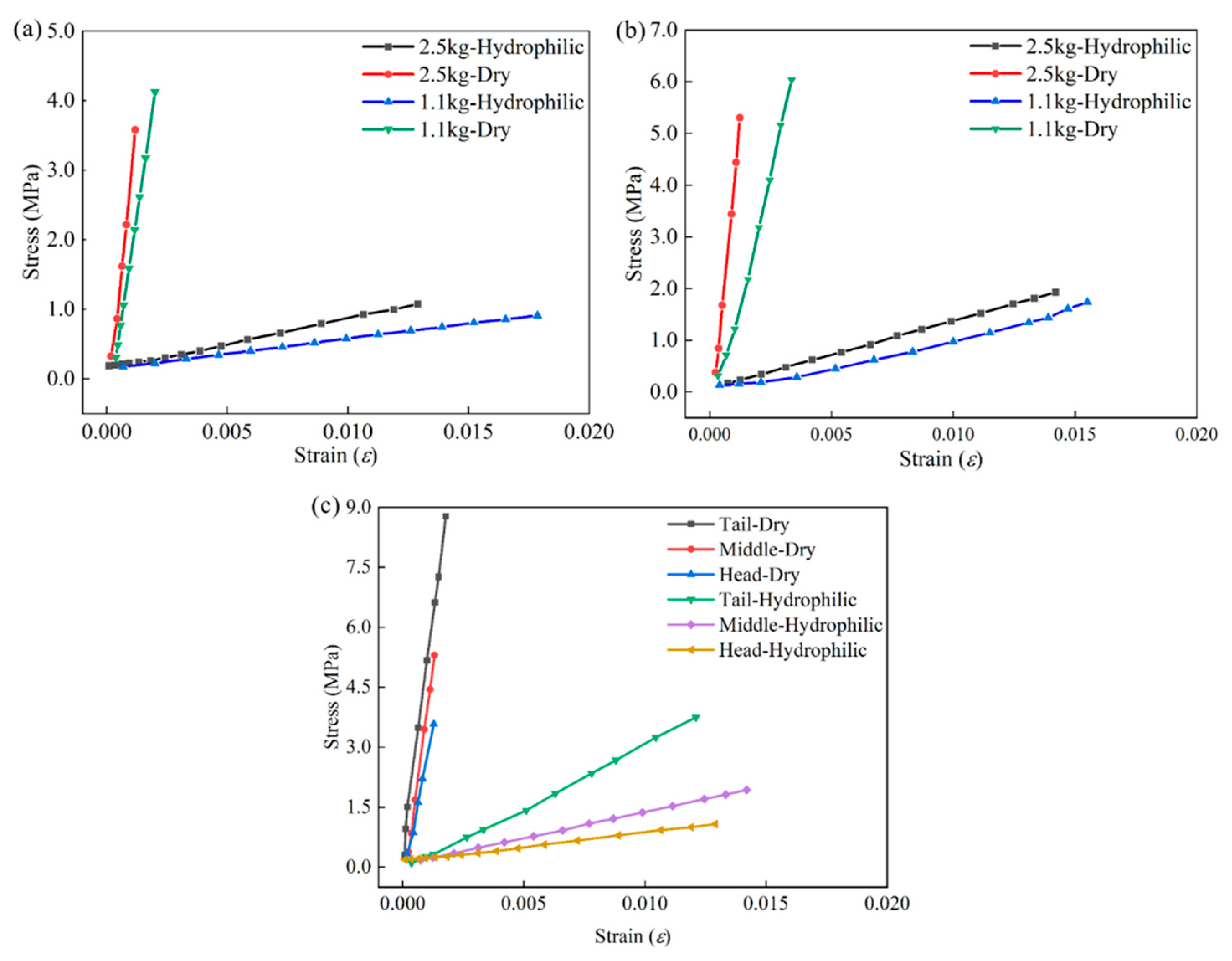 Sensors 22 08364 g012