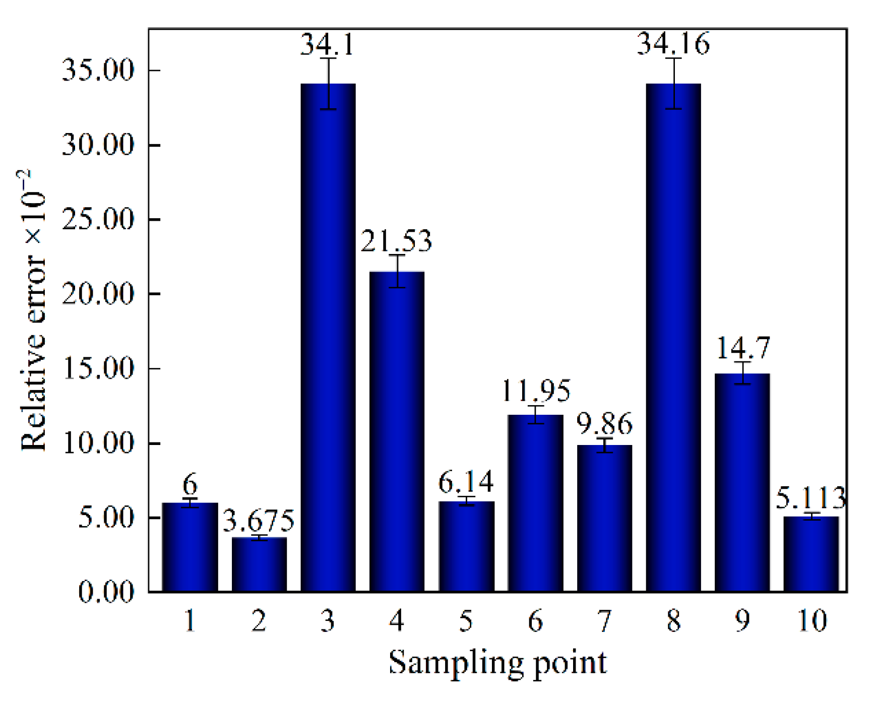 Sensors 22 08364 g013