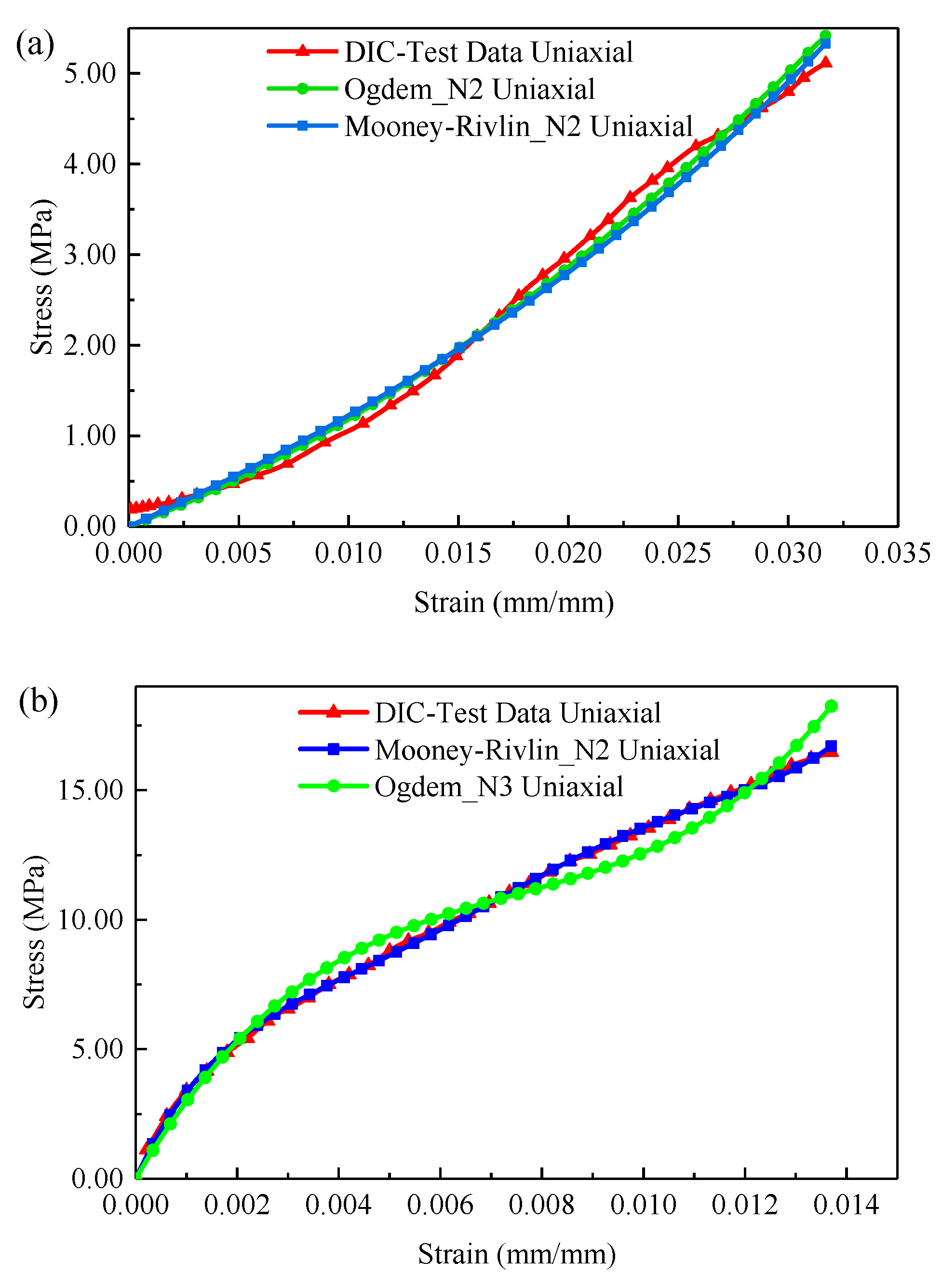 Sensors 22 08364 g014
