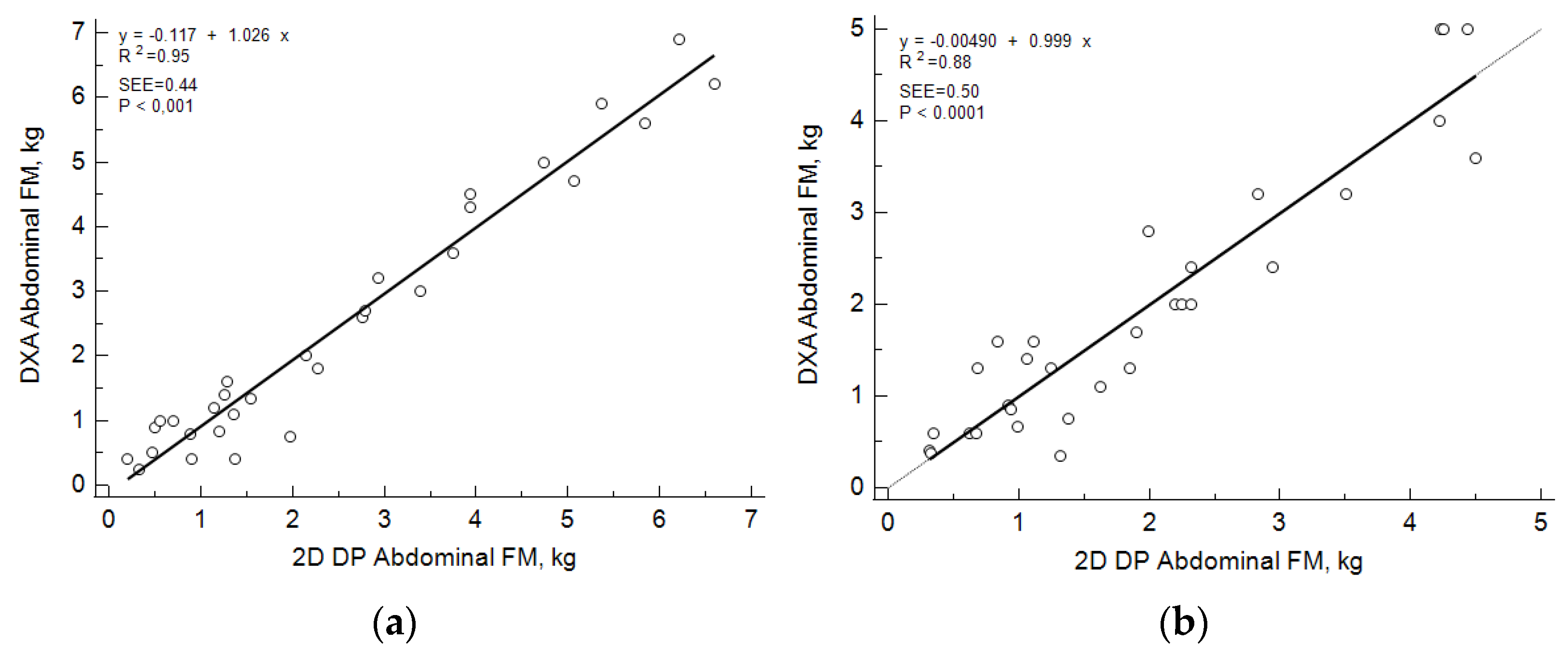 Sensors 22 08365 g005 Sensors 22 08365 g005