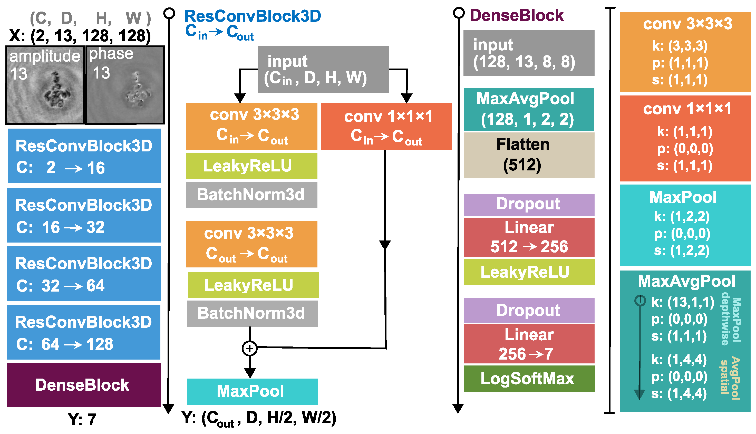 Sensors 22 08366 g002 Sensors 22 08366 g002