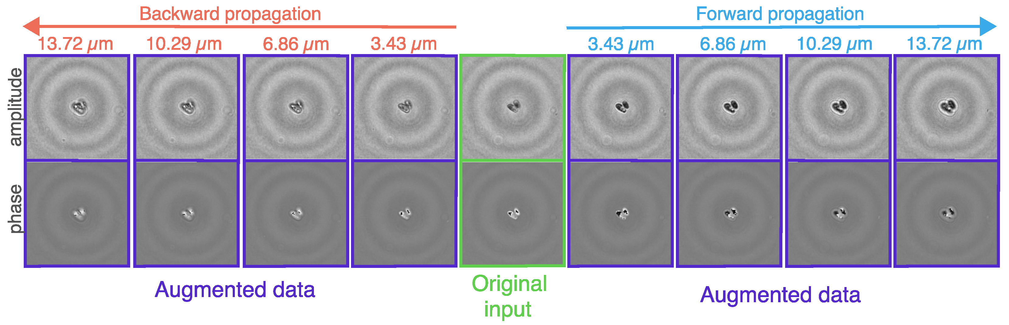 Sensors 22 08366 g003 Sensors 22 08366 g003