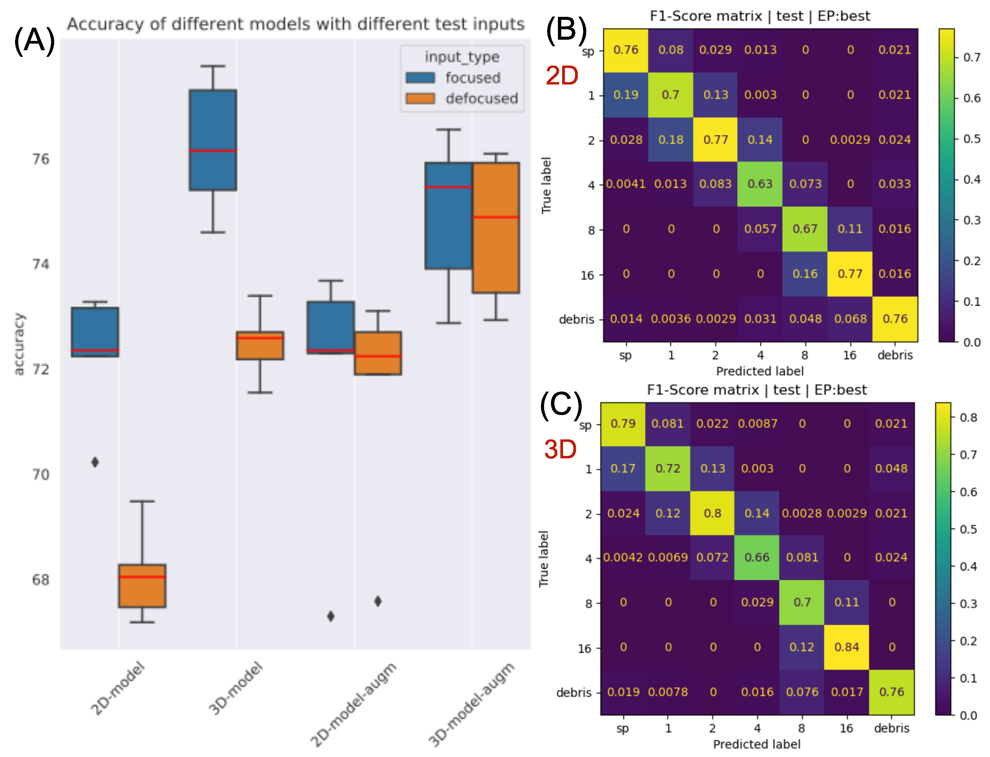 Sensors 22 08366 g004 Sensors 22 08366 g004