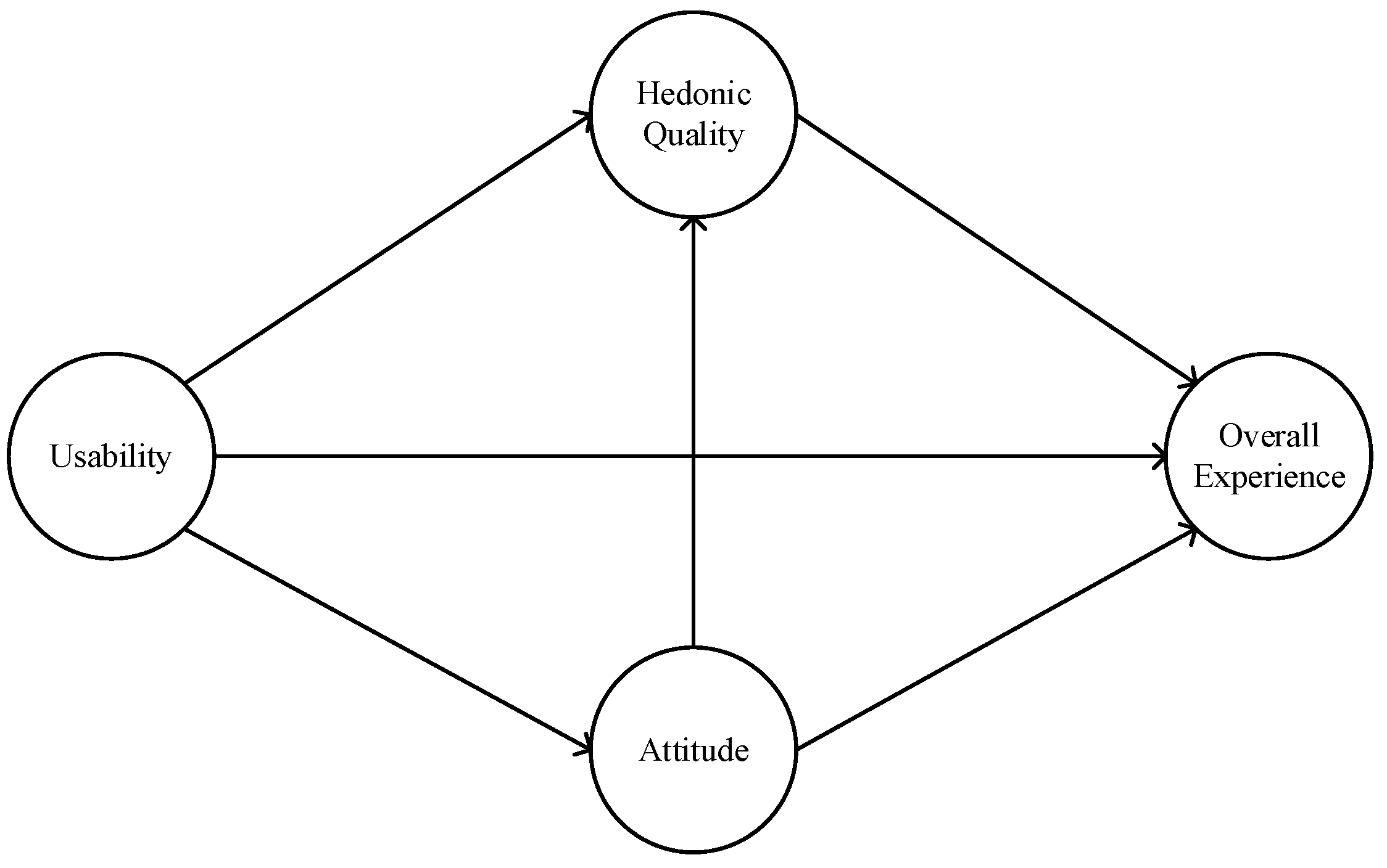 Sensors 22 08367 g001