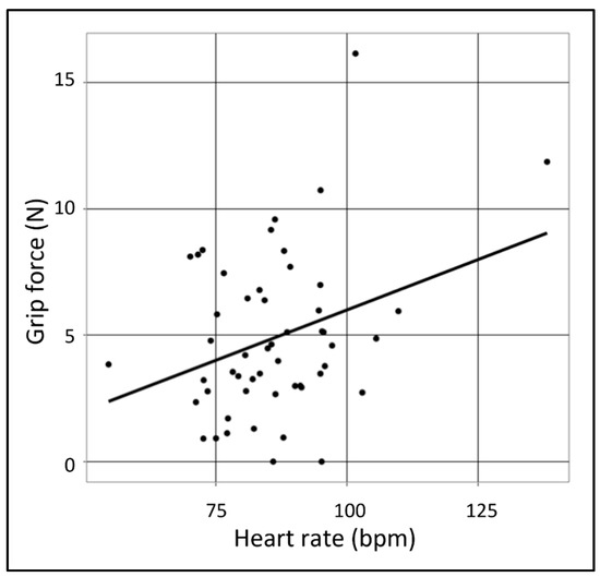 Sensors 22 08368 g0a1