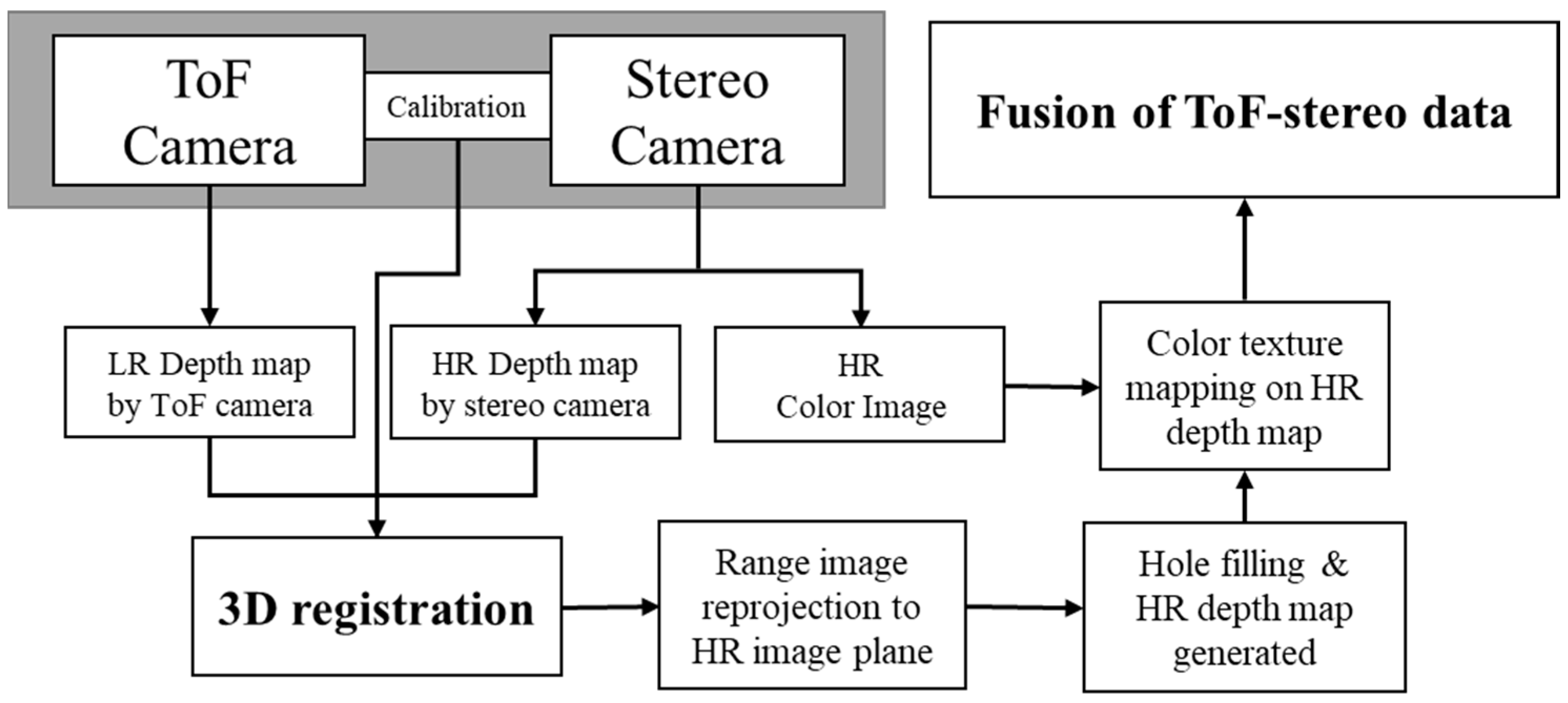 Sensors 22 08369 g001