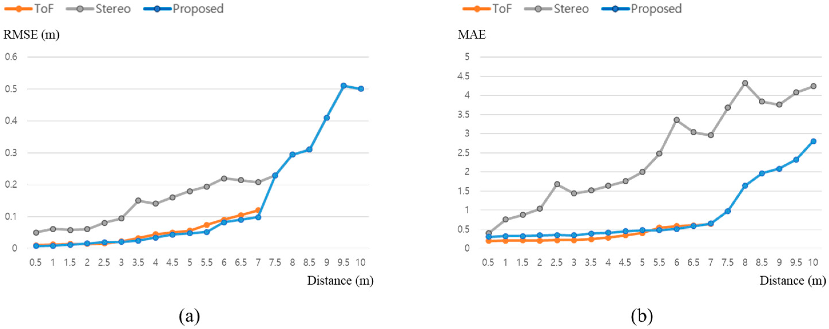 Sensors 22 08369 g006