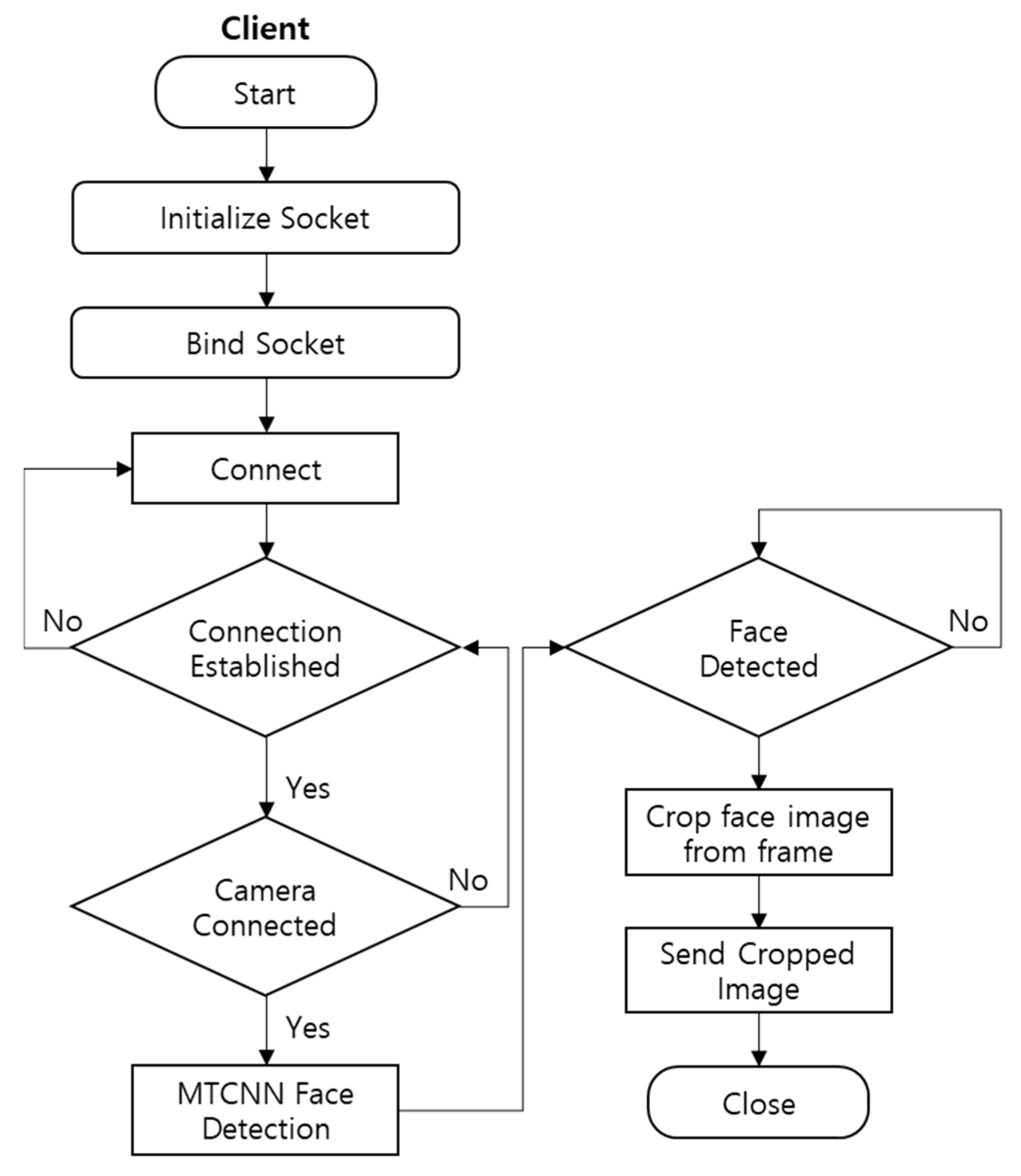 Sensors 22 08371 g002 Sensors 22 08371 g002
